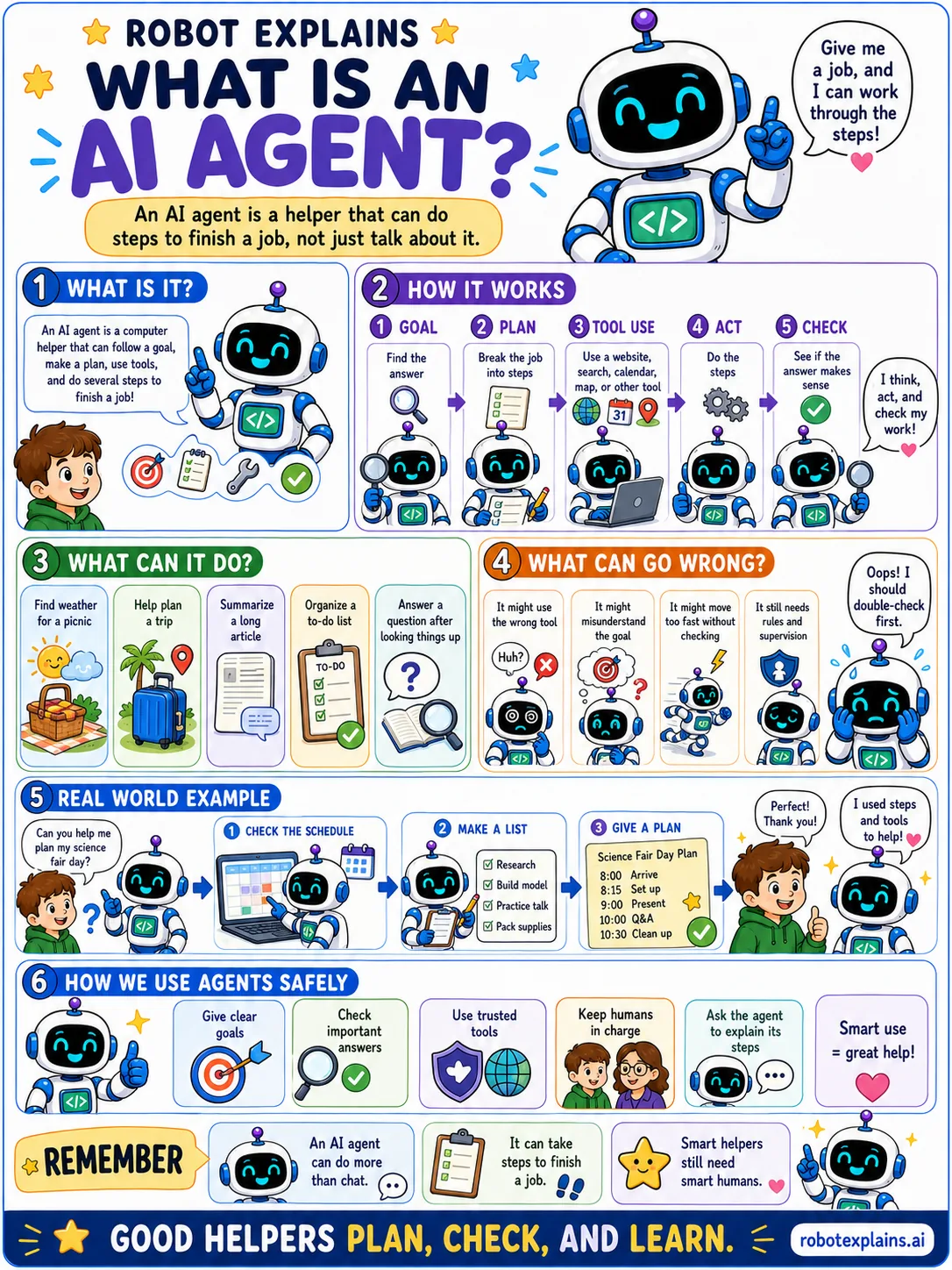 Infographic: What Are AI Agents?. AI that can take action.