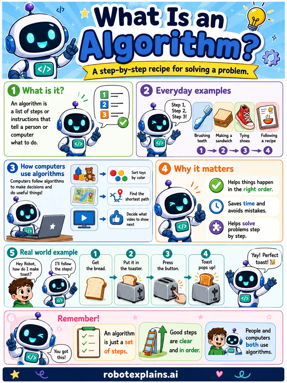 Infographic: What Is an Algorithm?. A step-by-step recipe for solving a problem.