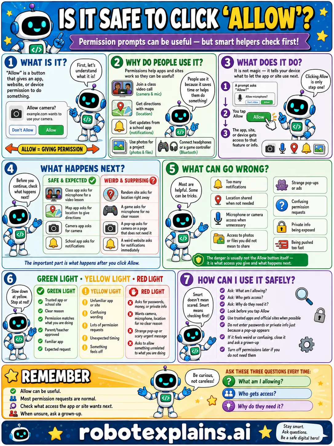 Infographic: Is It Safe to Click Allow? It shows checking what access an app wants before allowing it.