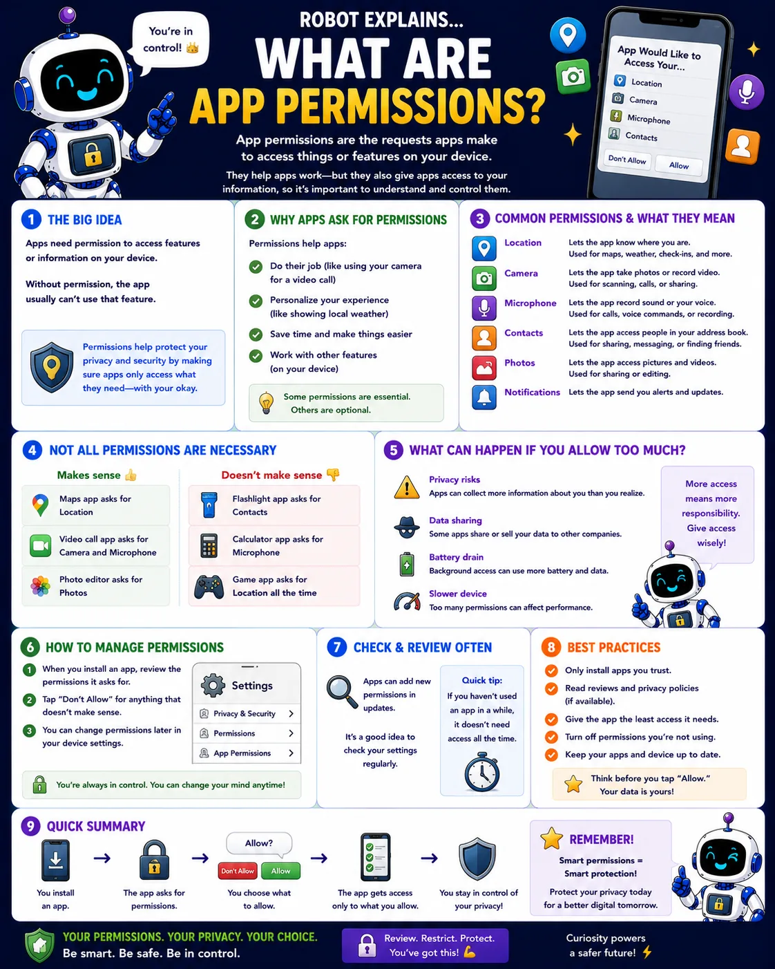 Infographic: What Are App Permissions?. The access apps ask for, and how to control it.