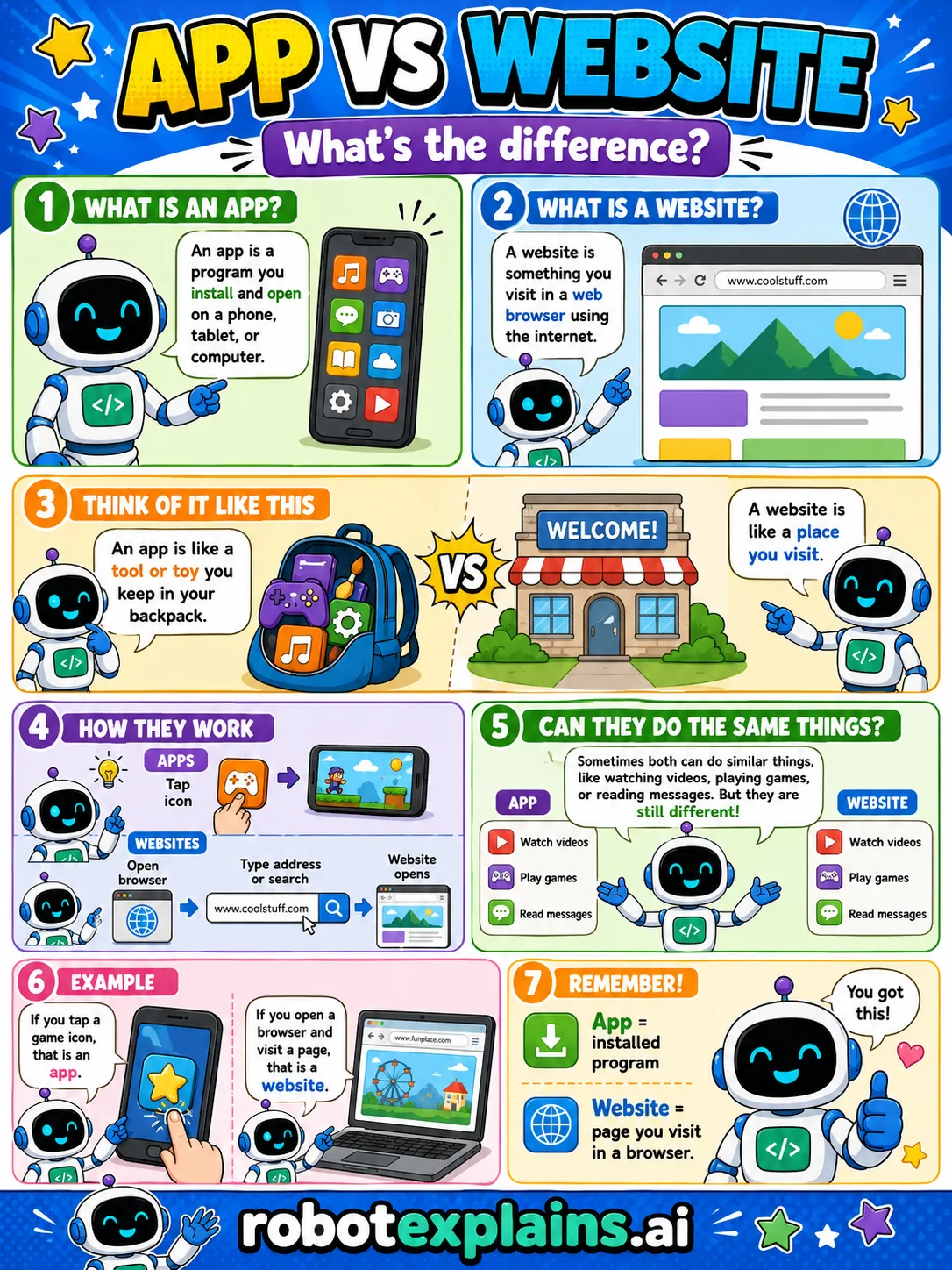 Infographic: App vs Website. Another easy mix-up.