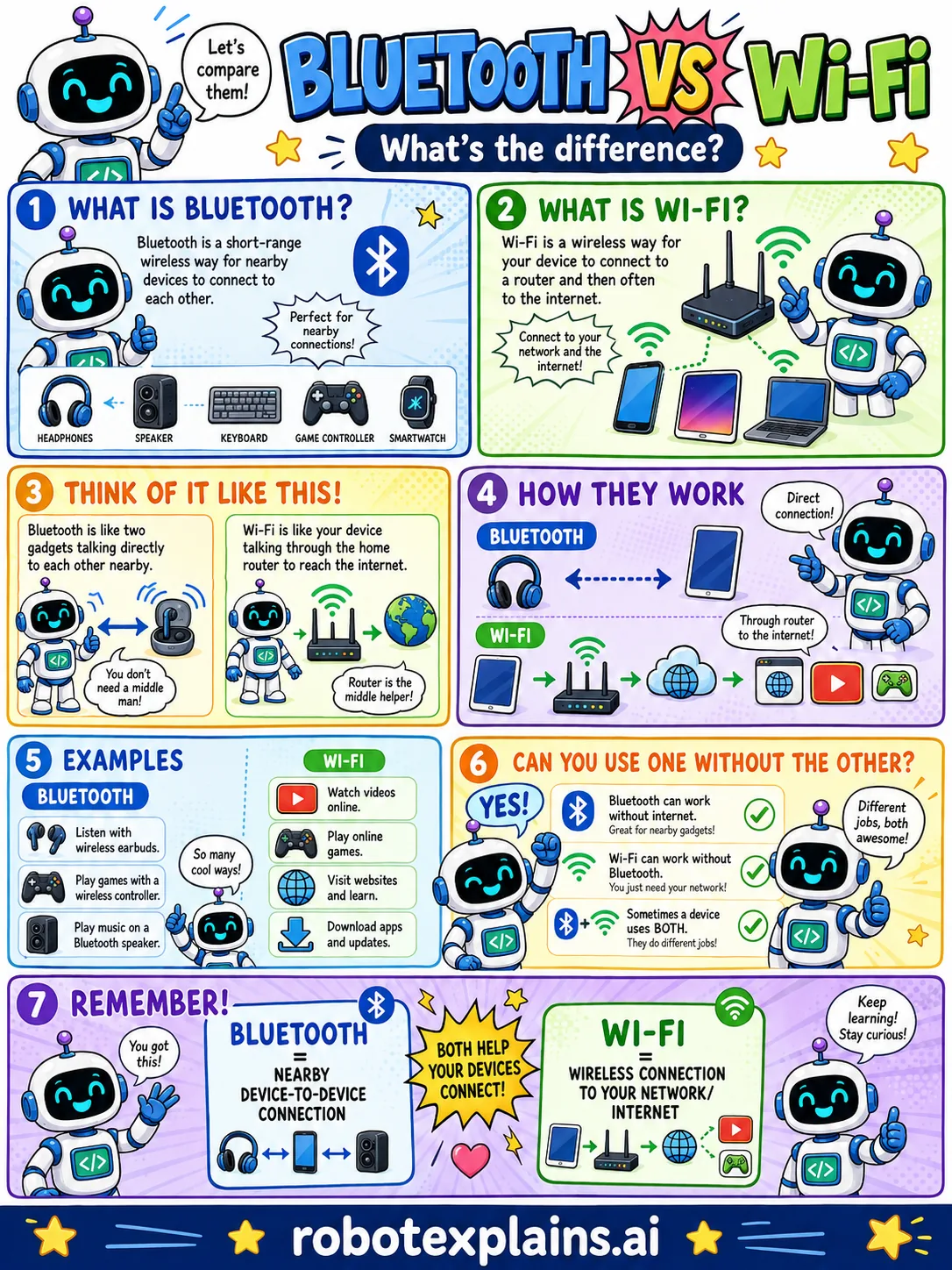 Infographic: Bluetooth vs Wi-Fi. Two wireless ways.