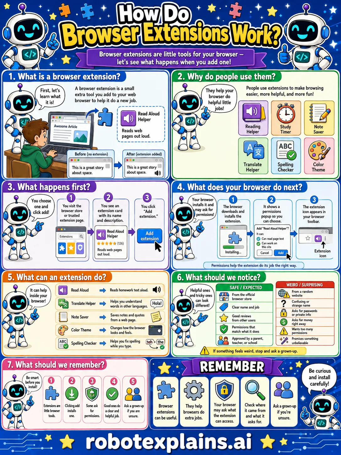 Infographic: How Do Browser Extensions Work? It shows adding an add-on that gains a permission to do a job.