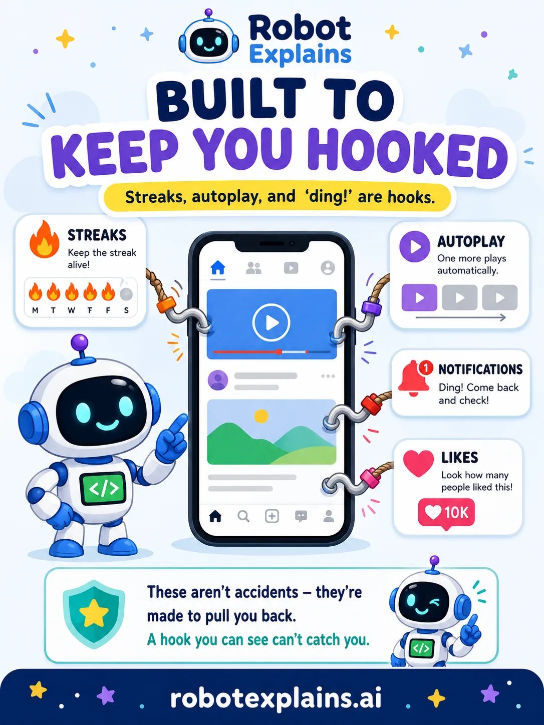 Infographic: Built to Keep You Hooked. The hooks, one by one.