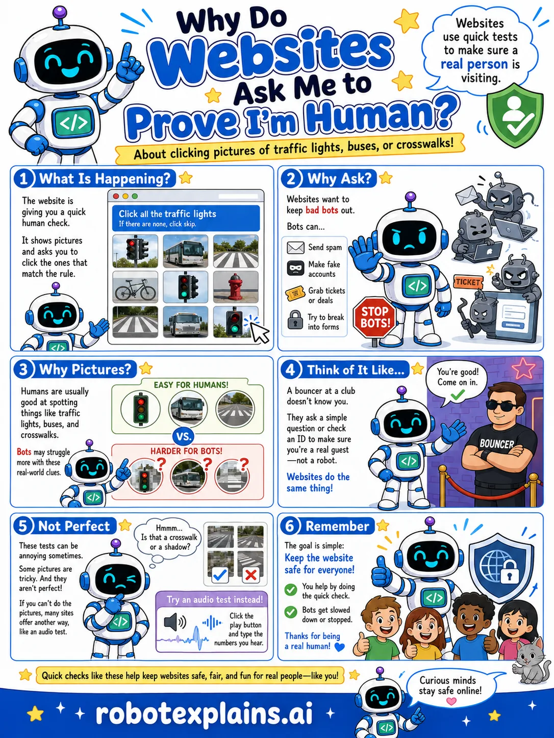 Infographic: Why Do Websites Ask Me to Prove I'm Human? It shows a picture-clicking test that keeps out bad bots.