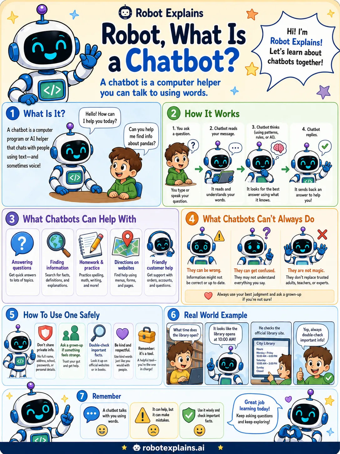 Infographic: What Is a Chatbot?. A computer helper you can talk to using words.