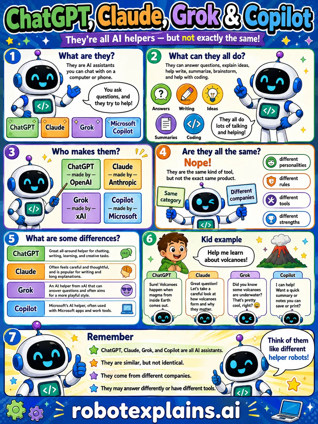 Infographic comparing ChatGPT, Claude, Grok, and Copilot: four AI assistants that are similar but not identical.