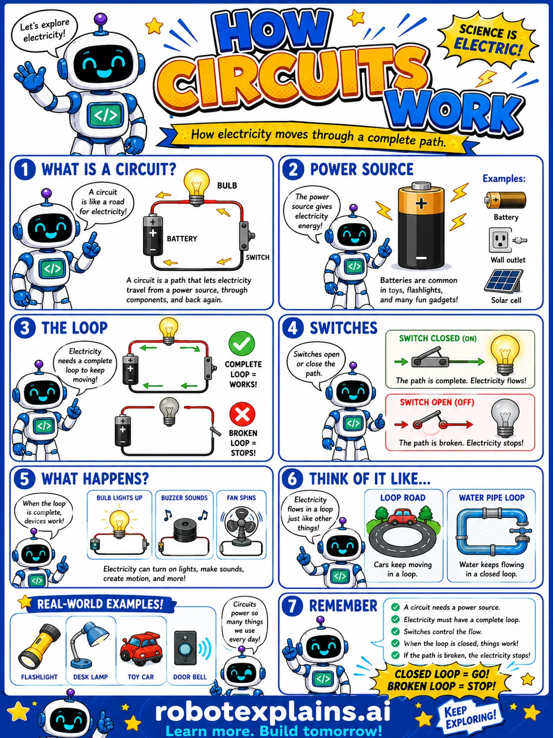 Infographic: How Circuits Work. How electricity flows.