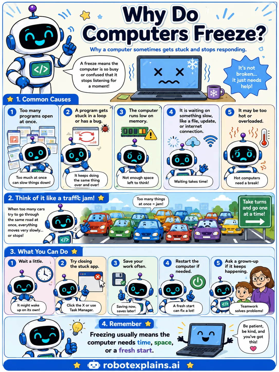 Infographic: Why Do Computers Freeze?. When code gets stuck.