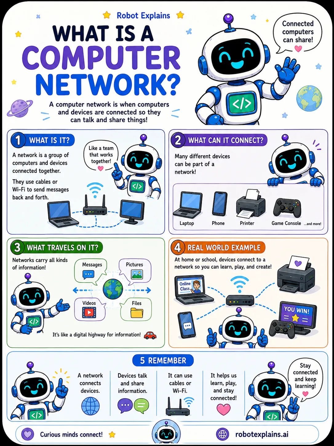 Infographic: What Is a Computer Network?. When computers connect so they can talk and share things.
