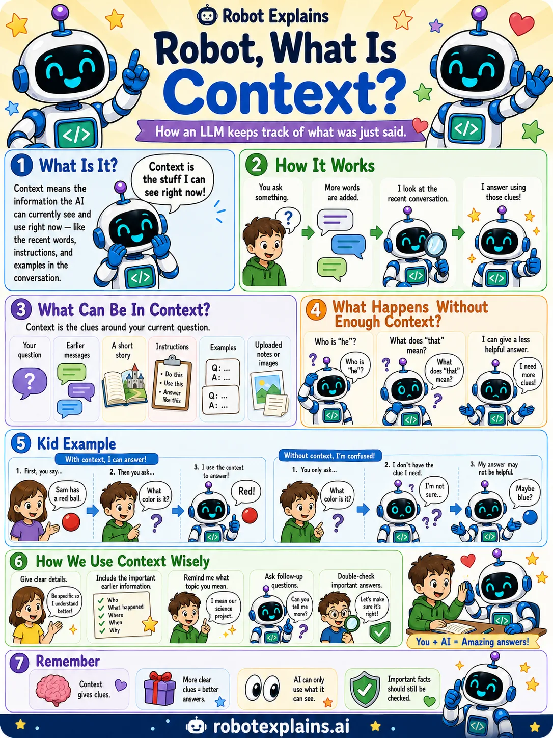 Infographic: What Is Context?. How an AI keeps track of what was just said.