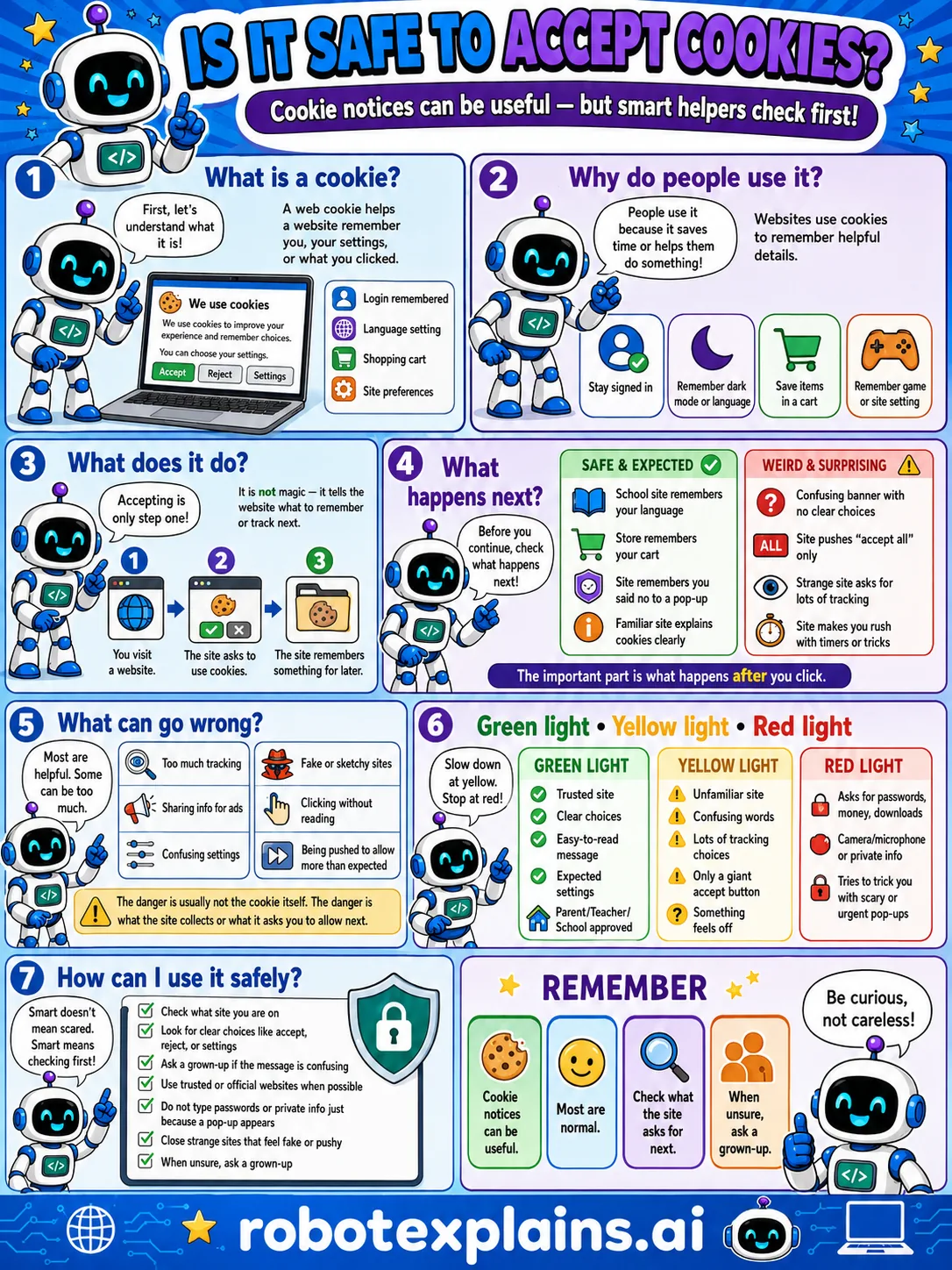 Infographic: Is It Safe to Accept Cookies? It shows choosing what to accept on a cookie notice.