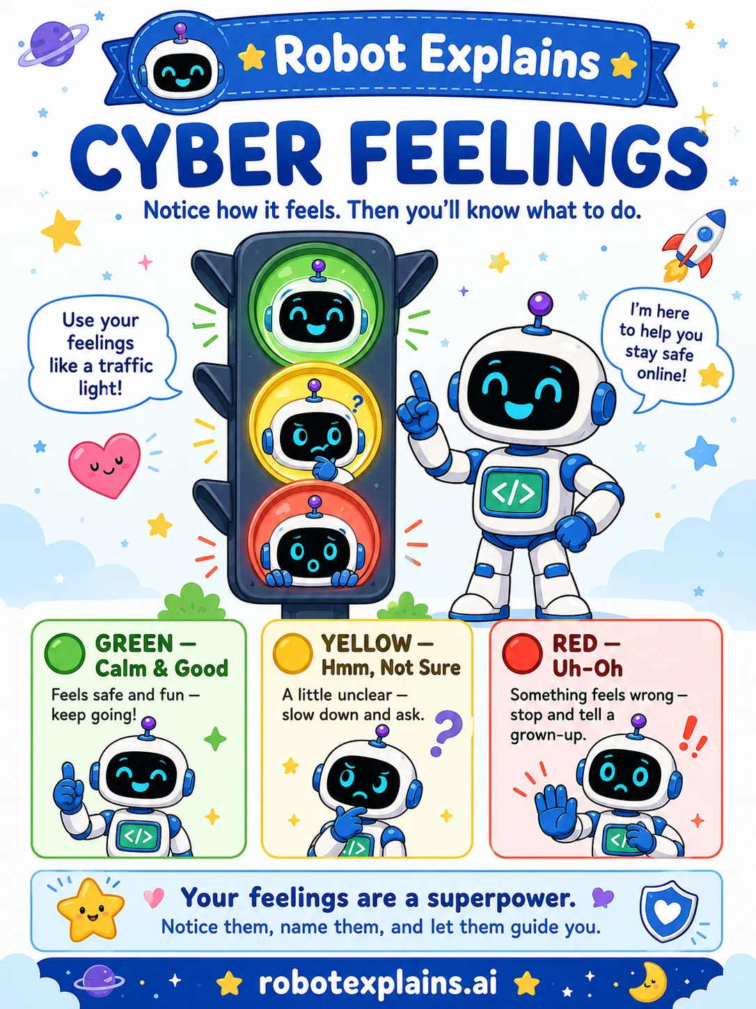 Infographic: Cyber Feelings. A traffic light shows three feelings online — green (calm and good), yellow (not sure, slow down), and red (uh-oh, stop and tell a grown-up).