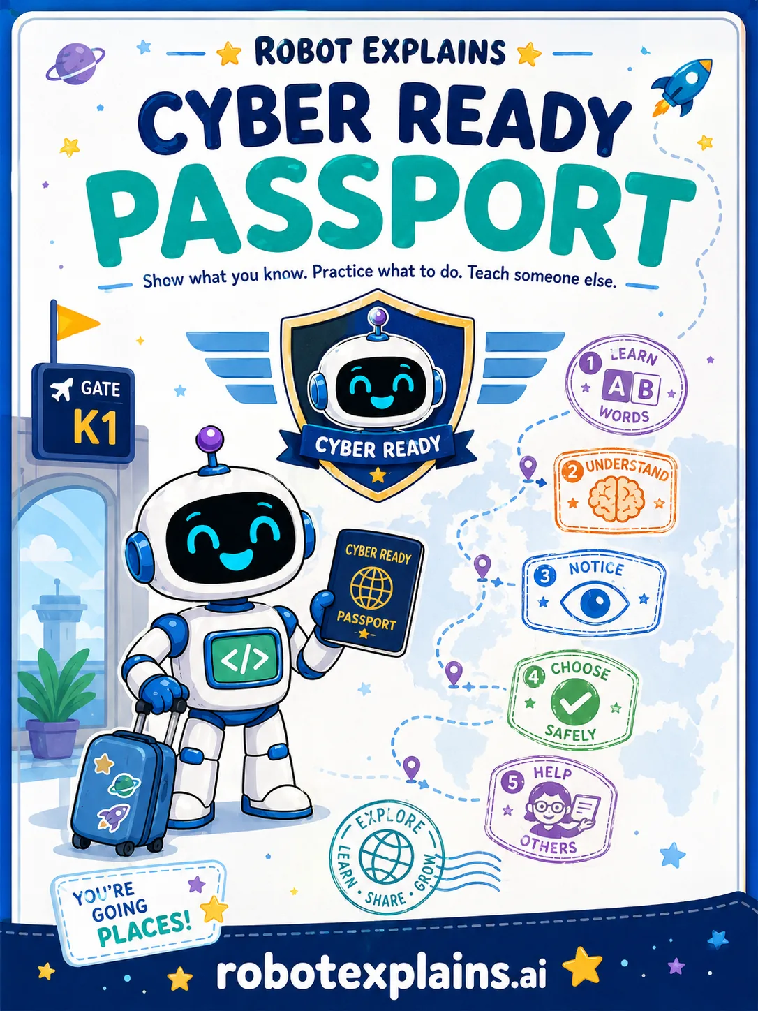Cyber Ready Passport cover: a friendly robot explorer holds a passport beside five milestone stamps — name it, explain it, notice risk, choose safely, and help someone else.