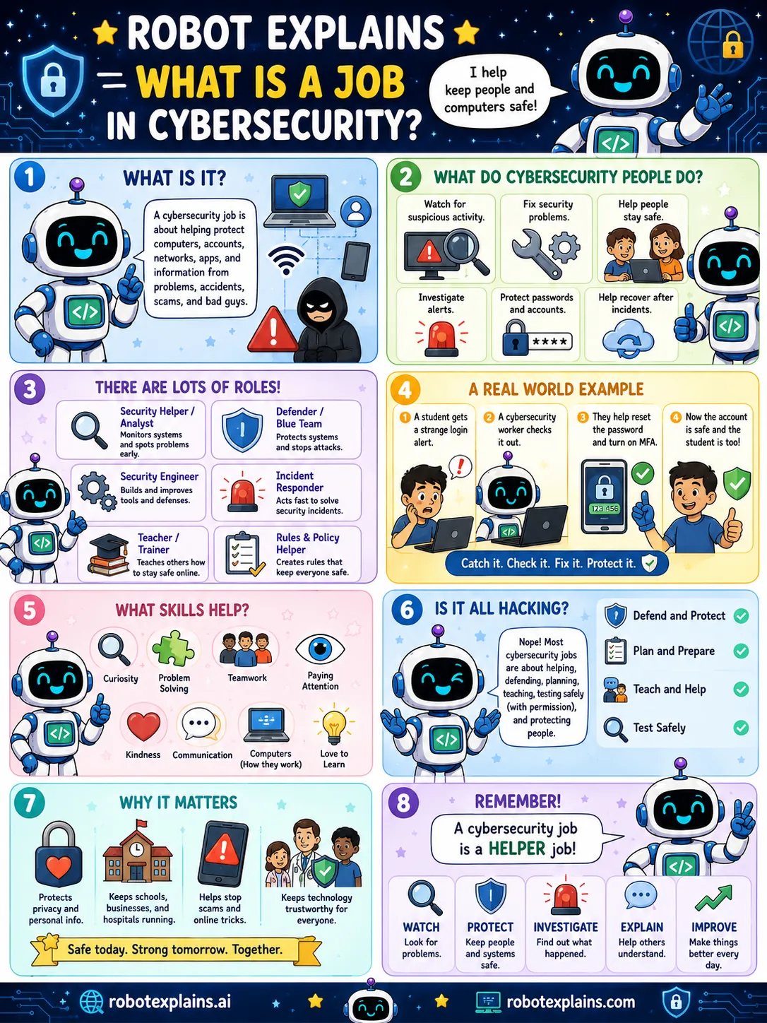 Infographic: What Is a Cybersecurity Job?. Helper roles.