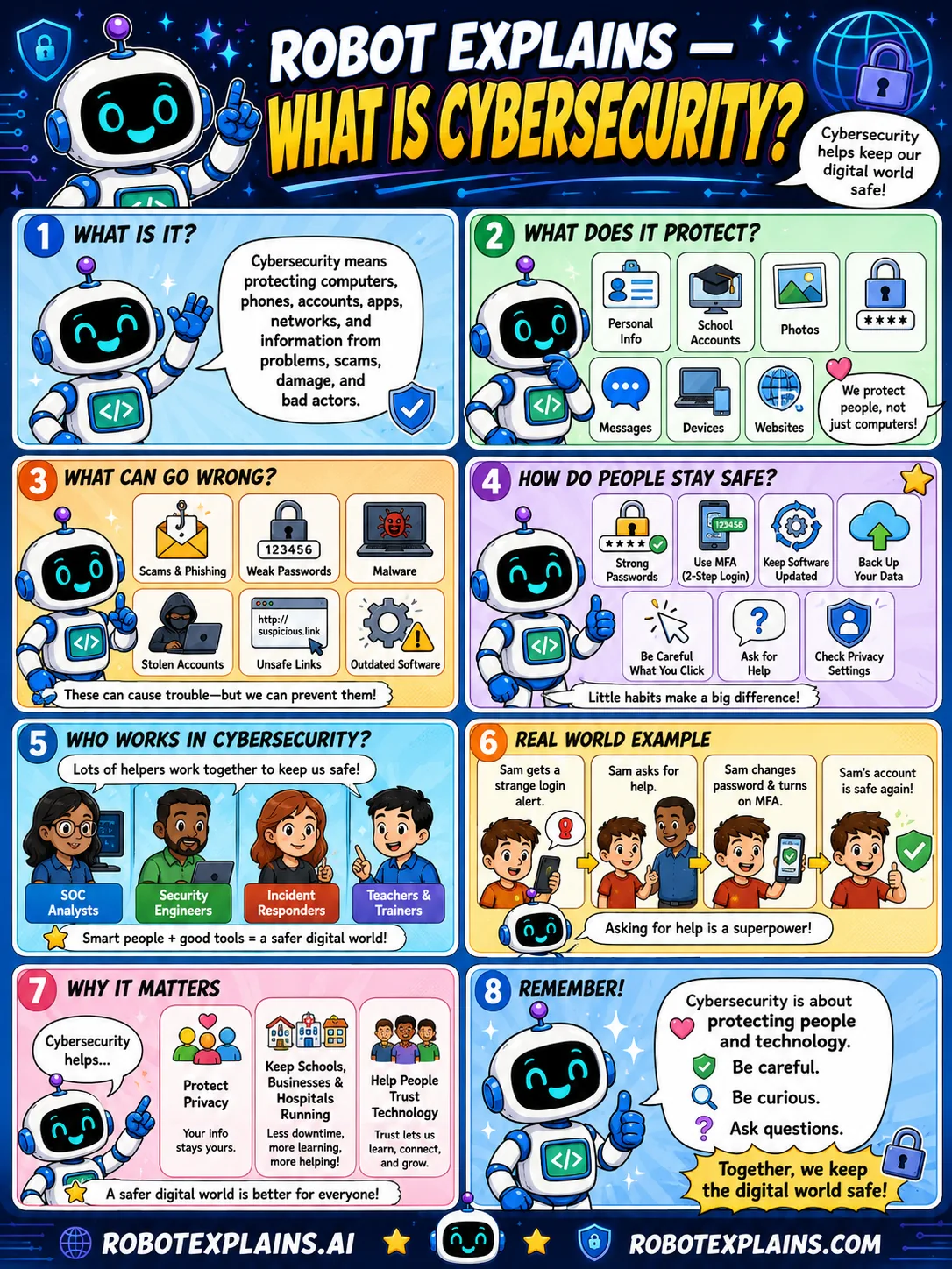 Infographic: What Is Cybersecurity?. The digital side.