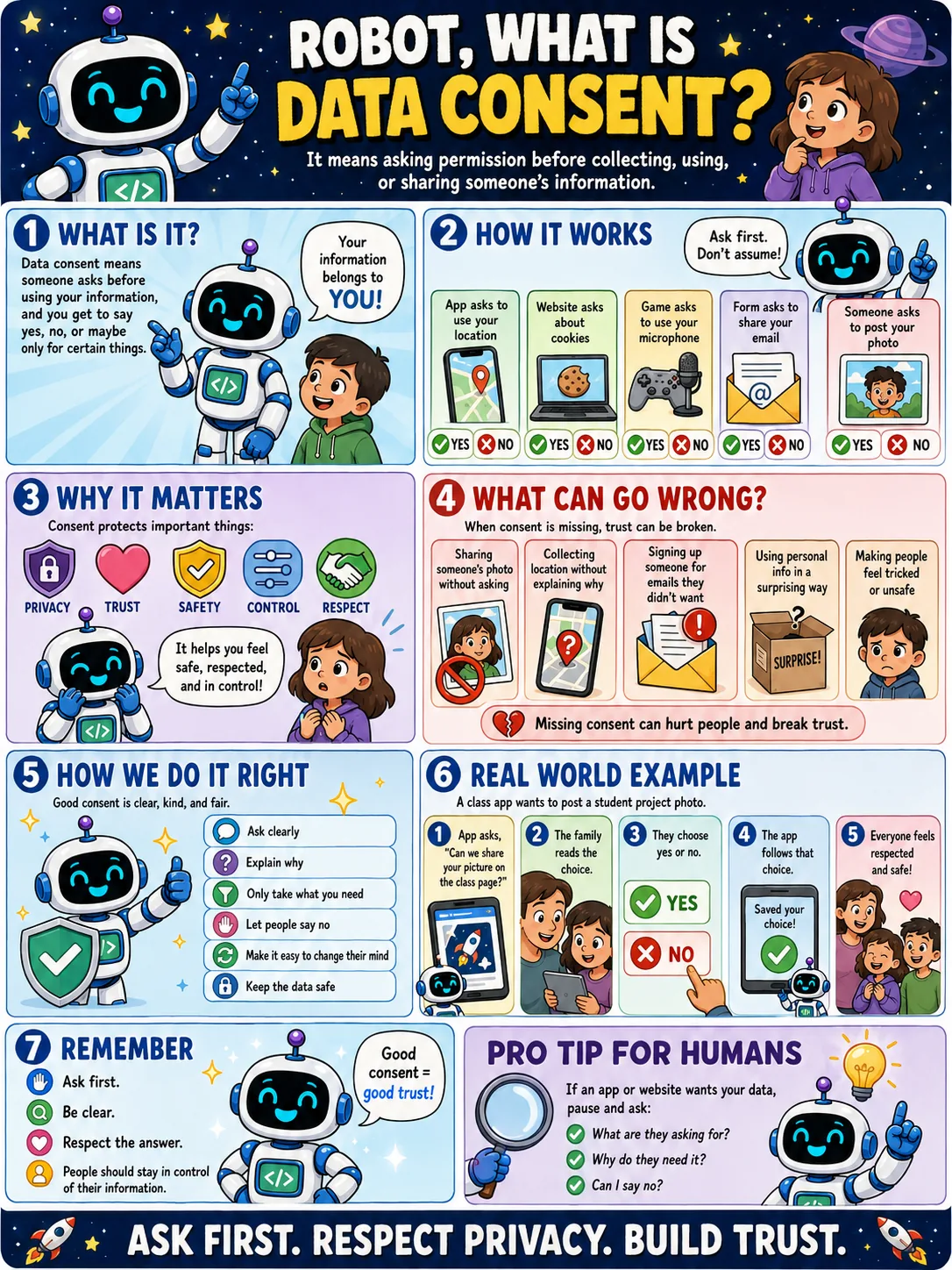 Infographic: What Is Data Consent?. Asking permission before collecting, using, or sharing someone's information.