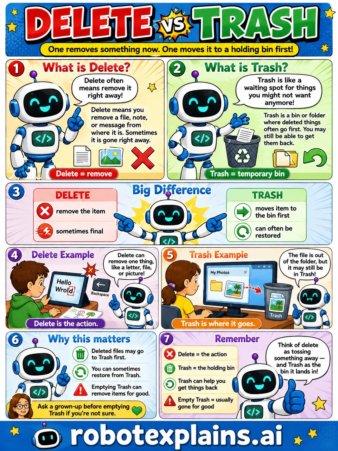 Infographic: Delete vs Trash. Delete removes now; Trash is a holding bin you can often restore from.