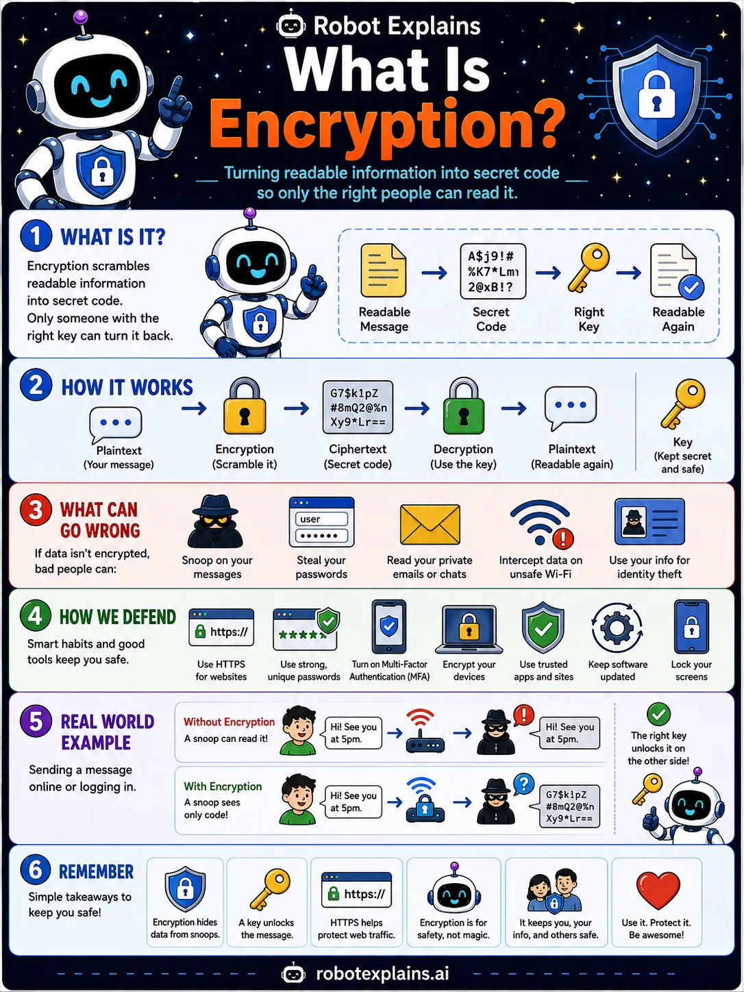 Infographic: What Is Encryption?. Scrambling data so only the right person can read it.