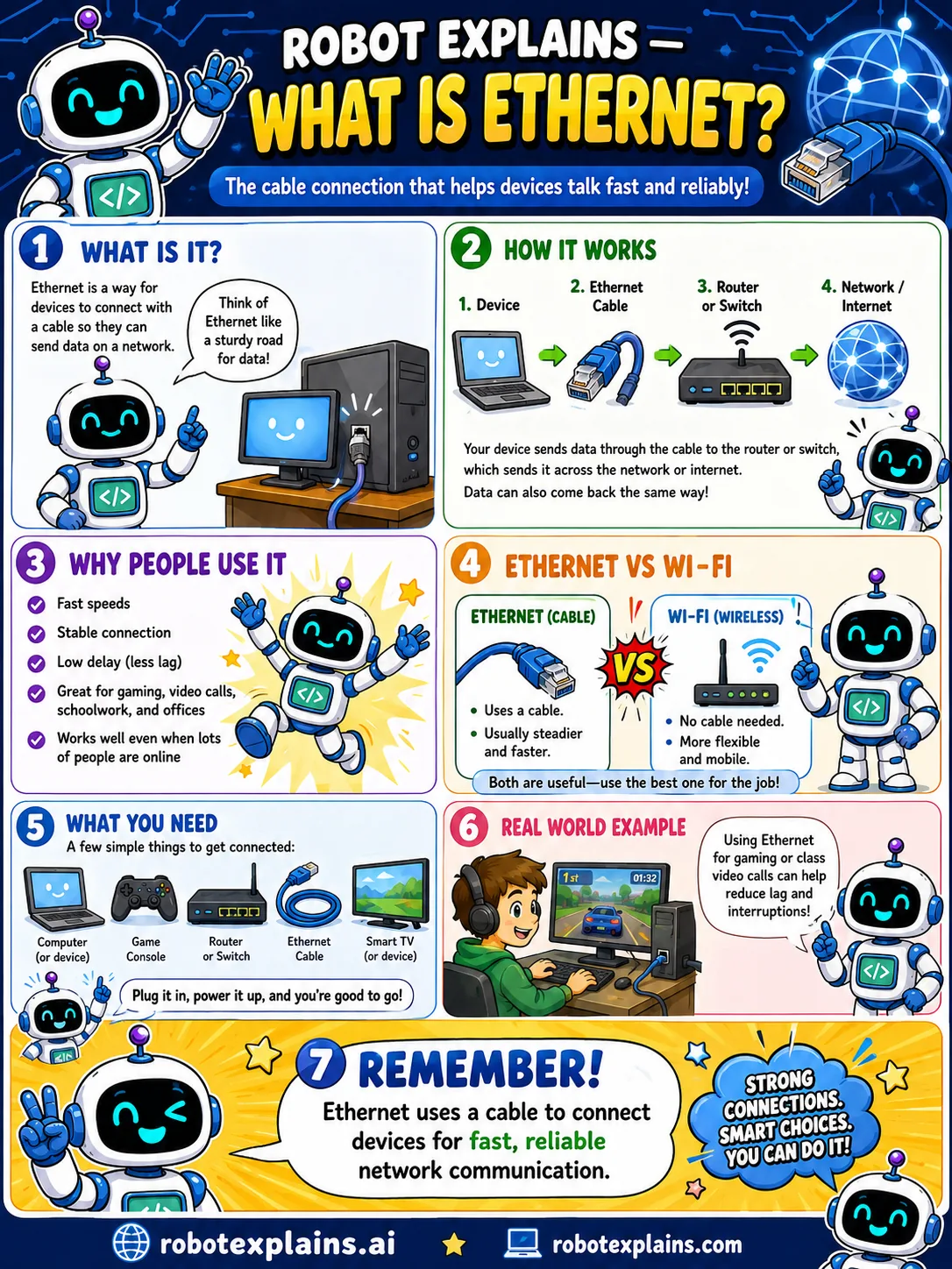 Infographic: What Is Ethernet?. The cable connection that helps devices talk fast and reliably.