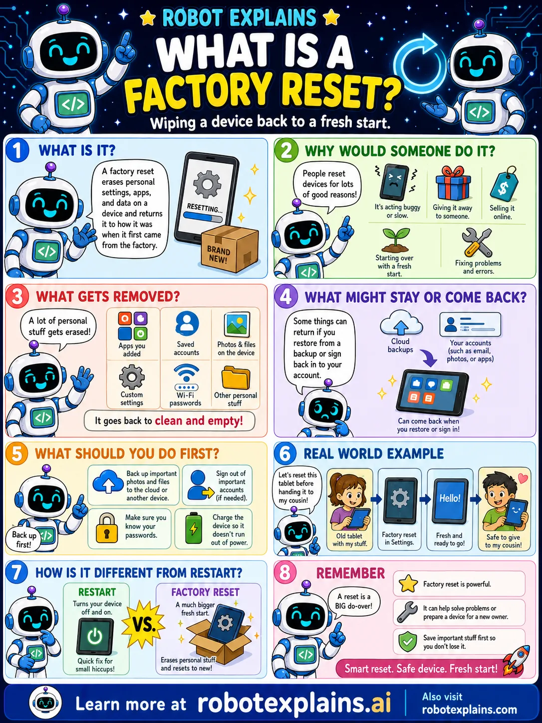 Infographic: What Is a Factory Reset?. Wiping a device back to a fresh, like-new start.