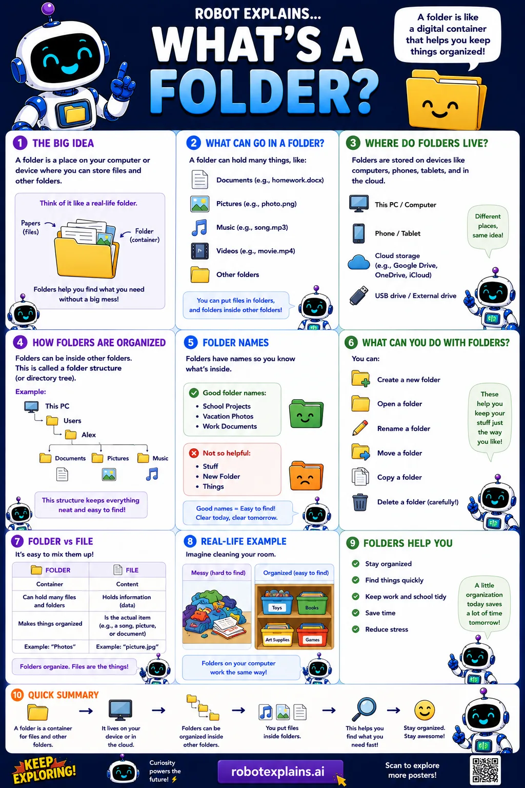 Infographic: What Is a Folder?. A container that helps you keep files organized.