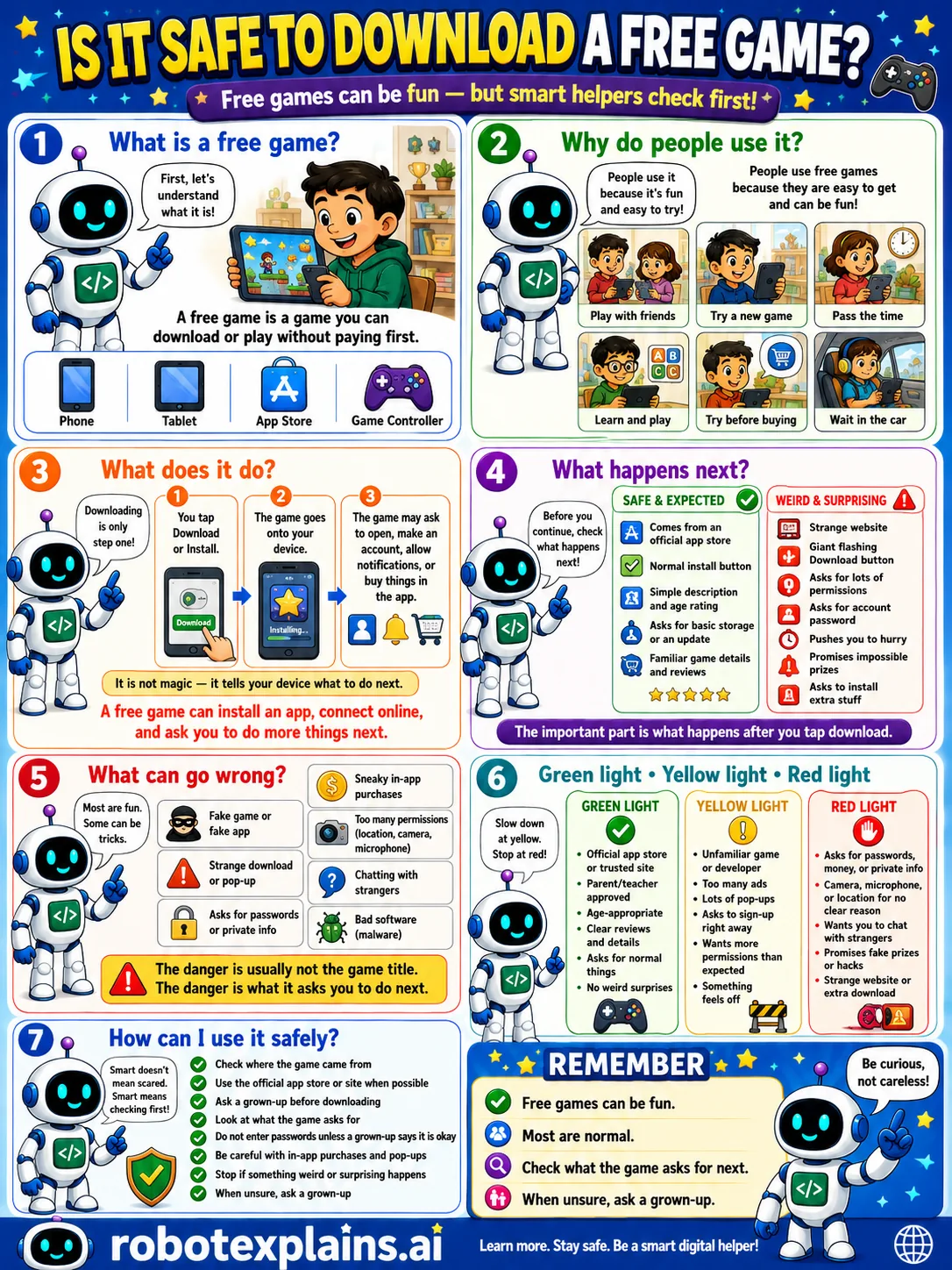 Infographic: Is It Safe to Download a Free Game? It shows using official stores and checking permissions.