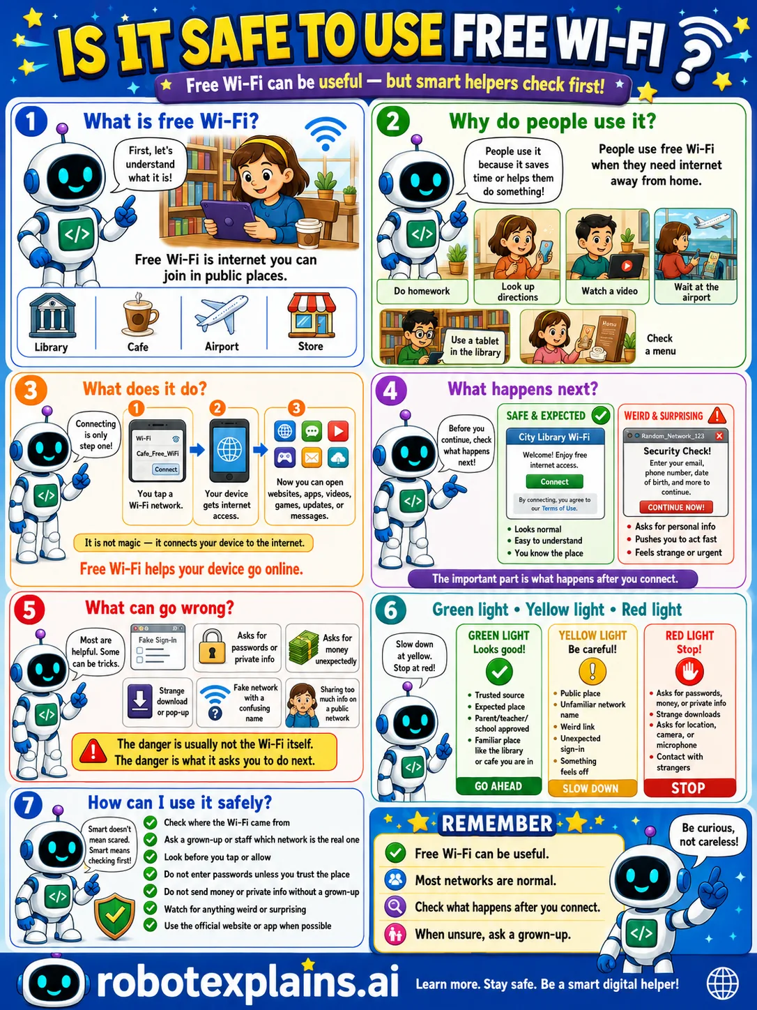 Infographic: Is It Safe to Use Free Wi-Fi? It shows safe habits for using shared public Wi-Fi.