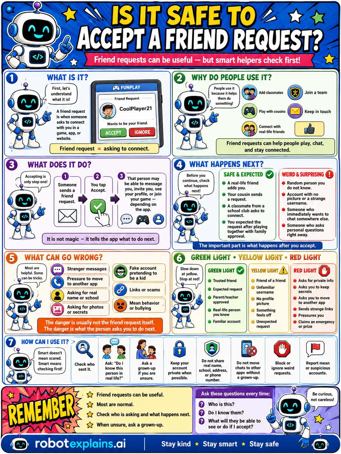 Infographic: Is It Safe to Accept a Friend Request? It shows checking who is asking before accepting.