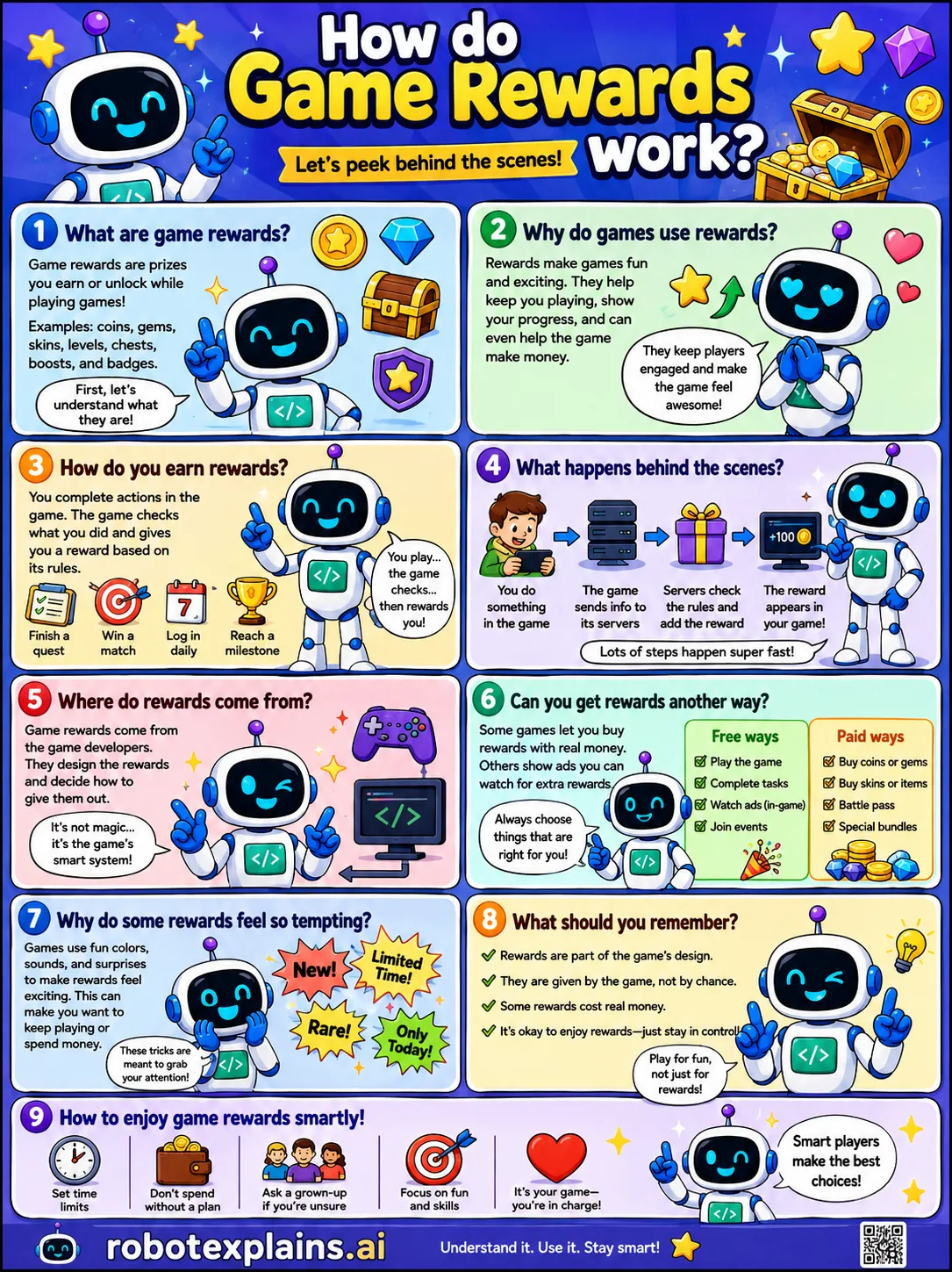Infographic: How Do Game Rewards Work? It shows the game checking its rules and adding a reward to your account.