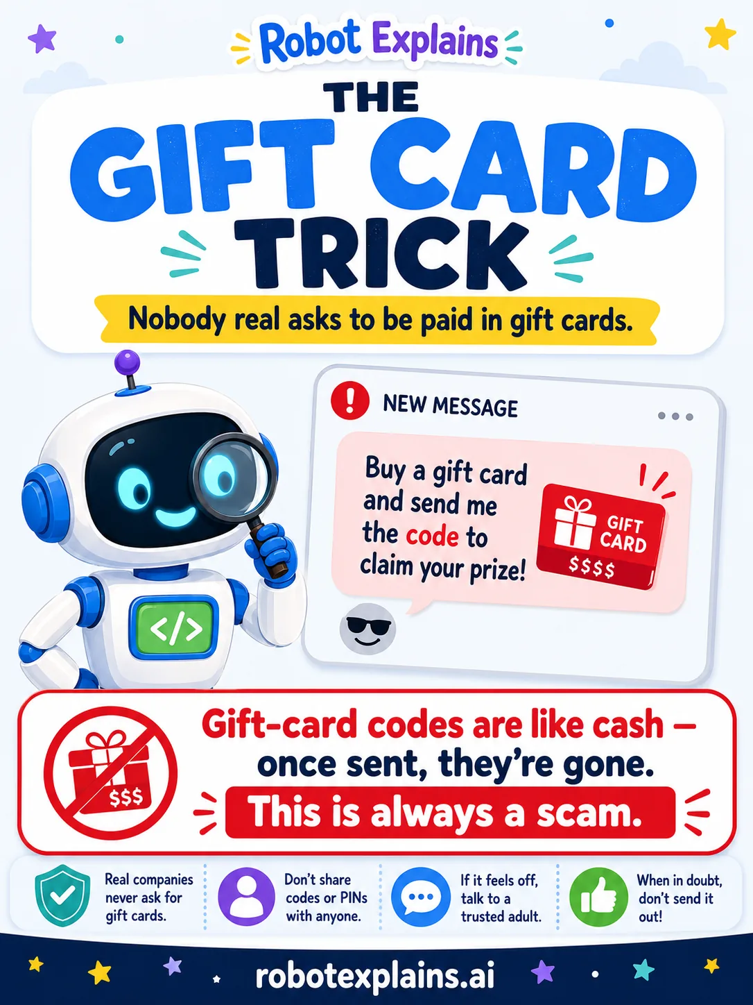 Infographic: The Gift Card Trick. A robot spots a scam message asking for a gift card code to claim a prize, with a banner: gift-card codes are like cash — once sent, they're gone.