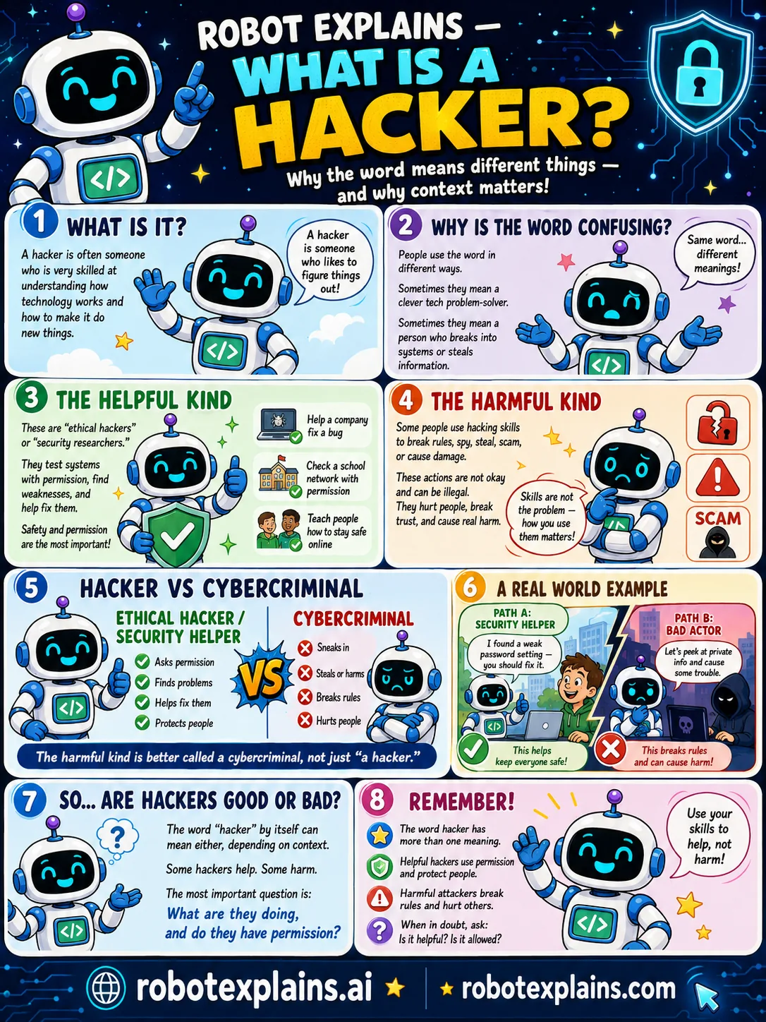 Infographic: What Is a Hacker? It contrasts an ethical security helper with a harmful cybercriminal.
