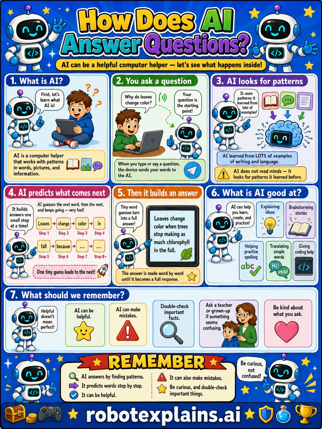 Infographic: How Does AI Answer Questions?. How AI works.
