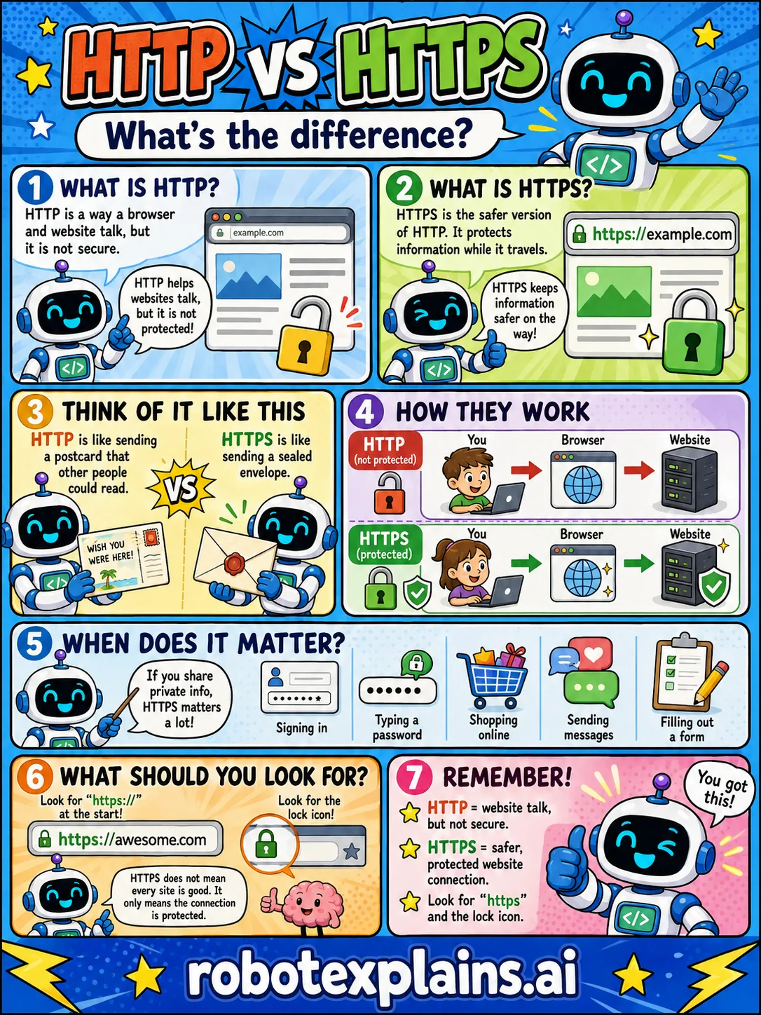 Infographic: HTTP vs HTTPS. Plain web talk versus the protected, encrypted version with a lock.