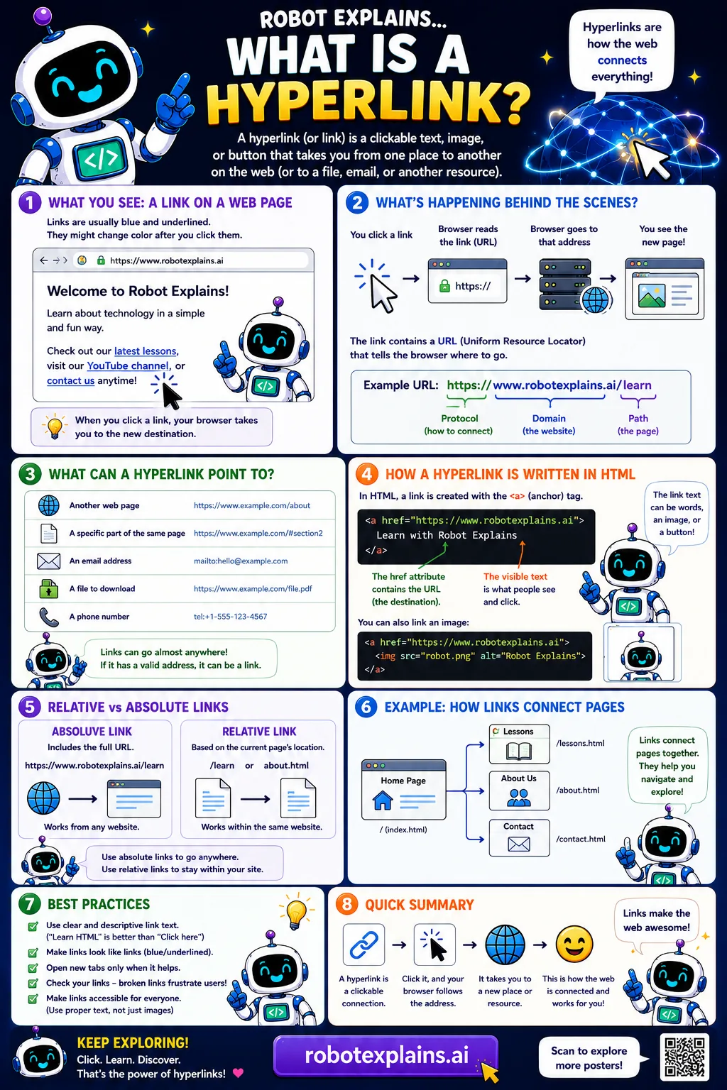 Infographic: What Is a Hyperlink?. A clickable link that takes you to another page, file, or resource.