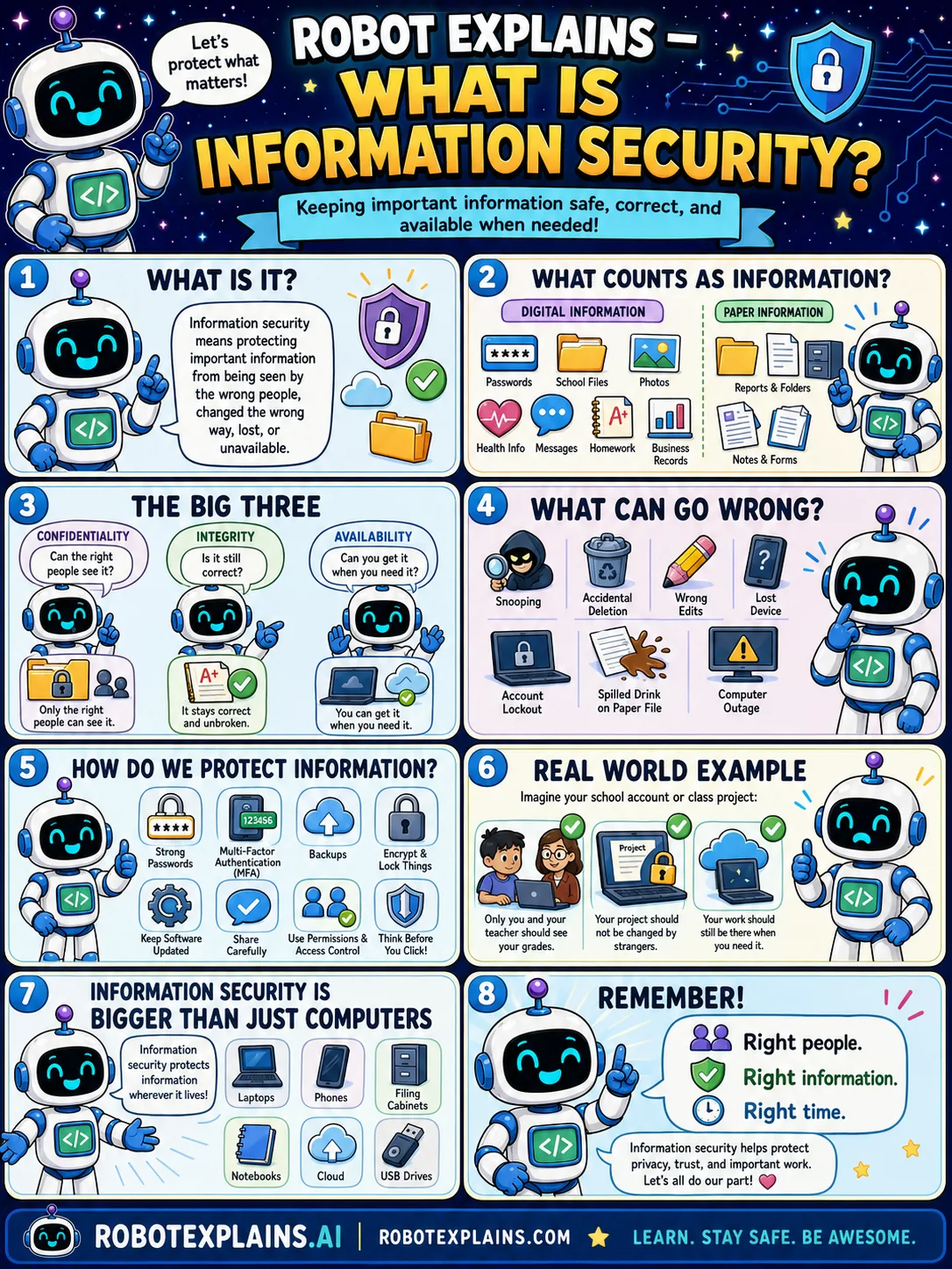 Infographic: What Is Information Security? It shows the CIA triad and how we protect information.