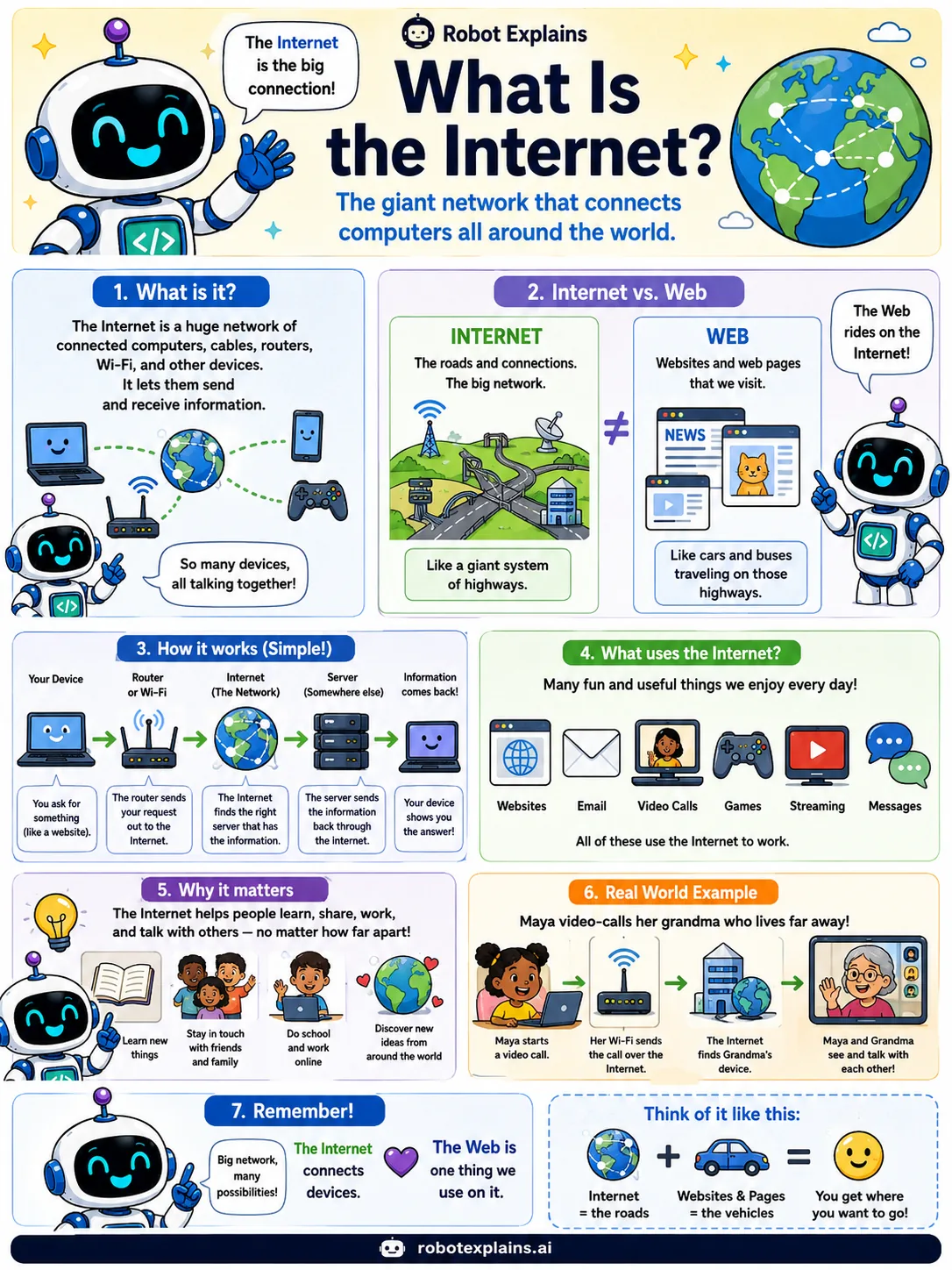 Infographic: What Is the Internet?. The giant network that connects computers all around the world.