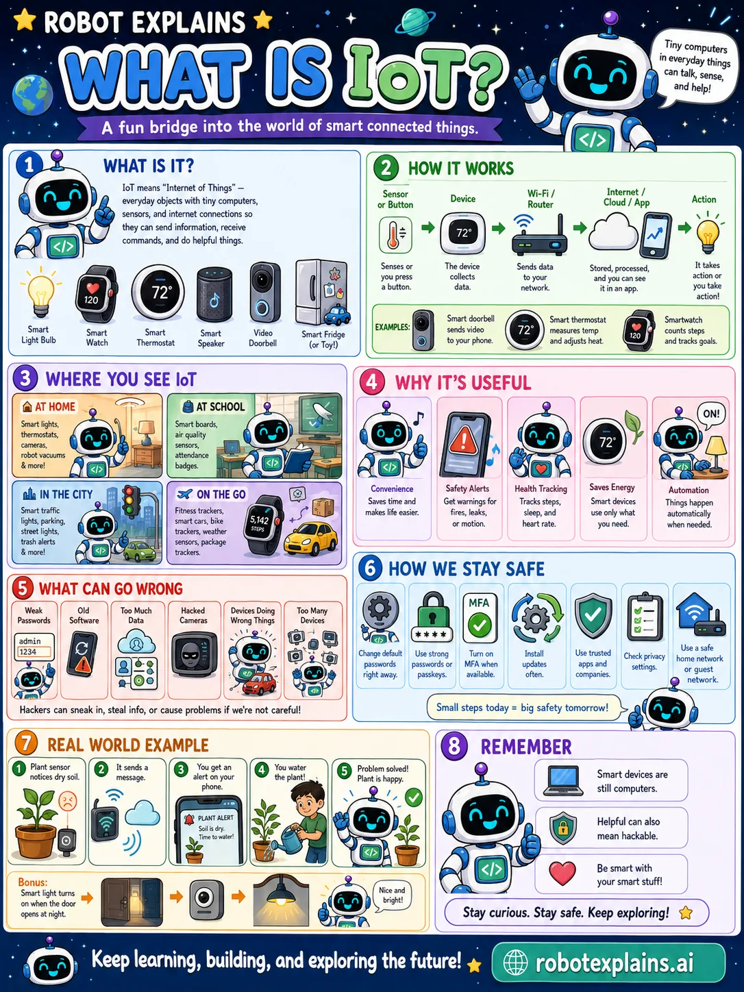Infographic: What Is IoT?. The Internet of Things: everyday objects that connect and help.