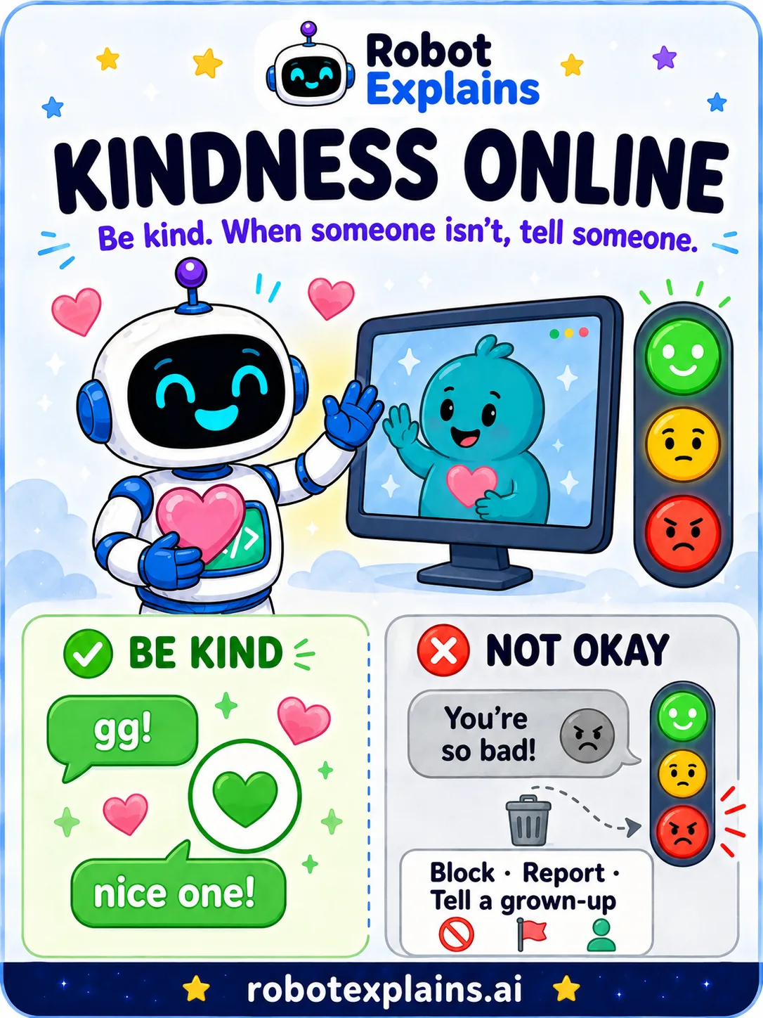 Infographic: Kindness Online. A robot waves kindly to a friend through a screen, while a mean grey message is calmly set aside with a Block, Report, Tell a grown-up tag.