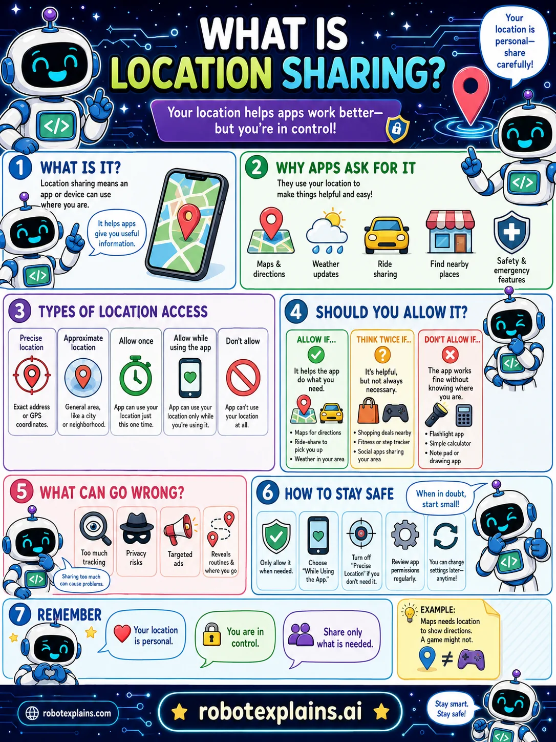 Infographic: What Is Location Sharing?. Letting apps use where you are, and staying in control of it.