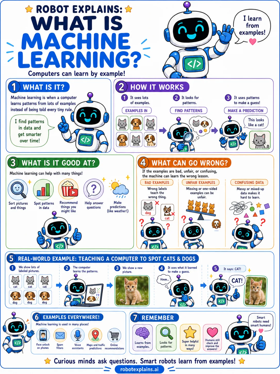 Infographic: What Is Machine Learning?. How computers learn by example.