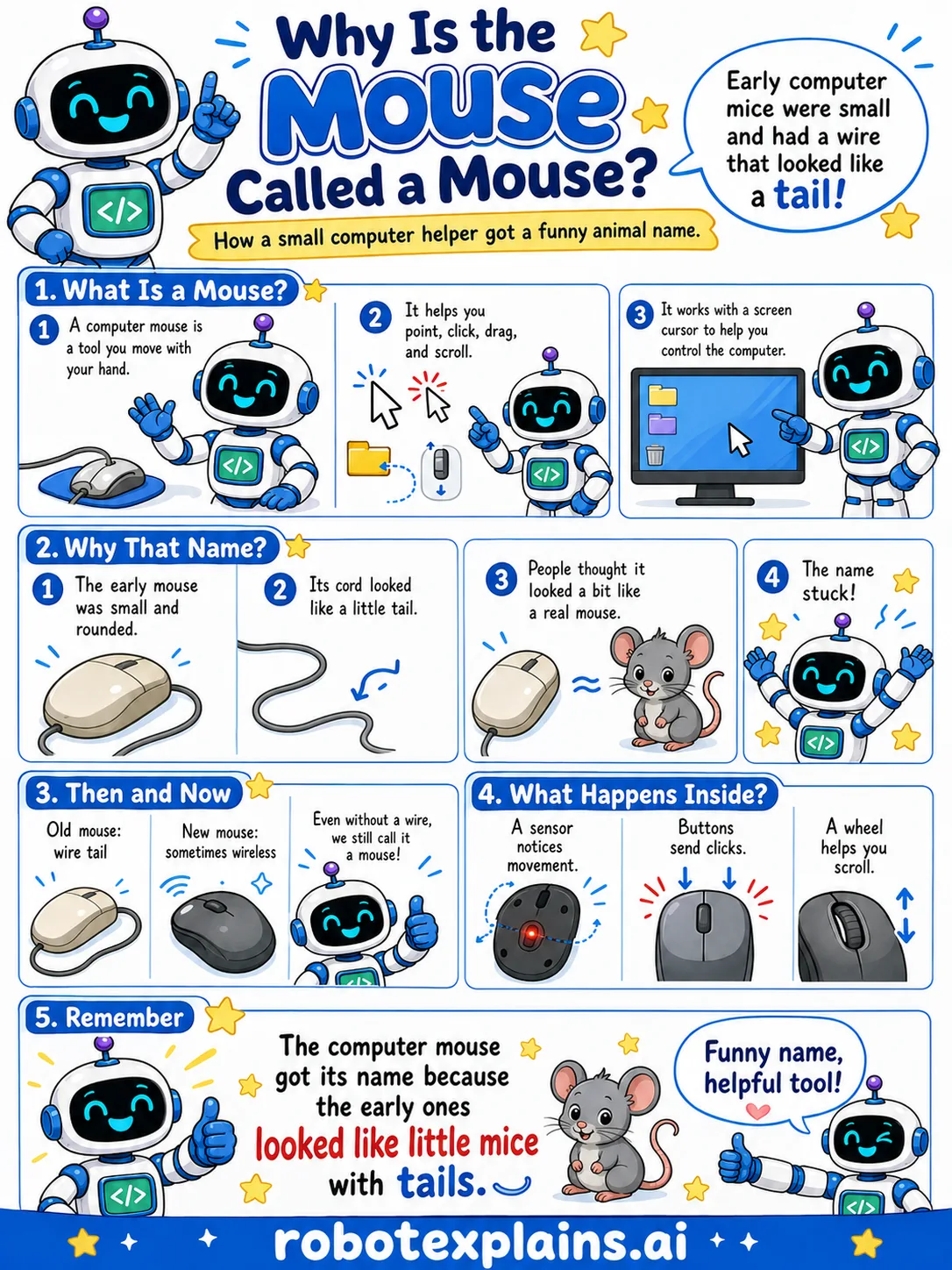 Infographic: Why Is the Mouse Called a Mouse?. A device you plug in.