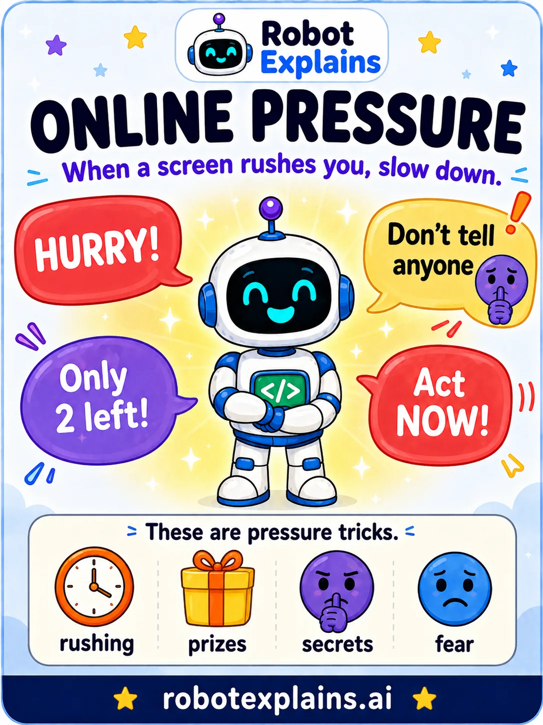 Infographic: Online Pressure. The rush that comes with the prize.