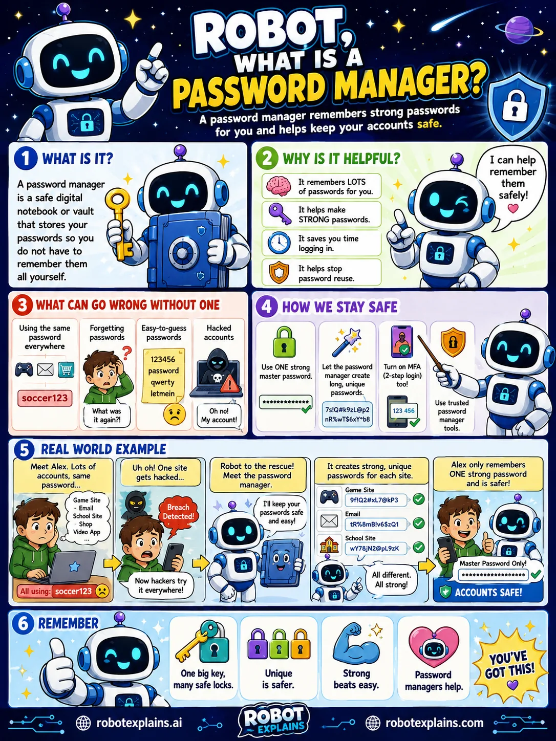 Infographic: What Is a Password Manager?. An app that creates and remembers strong passwords for you.