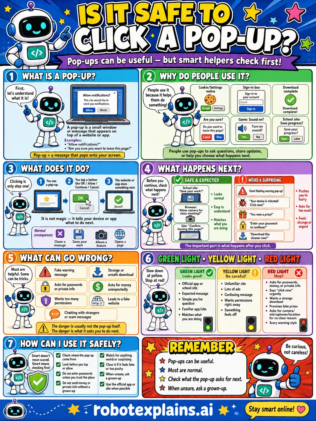 Infographic: Is It Safe to Click a Pop-Up? It shows checking what a pop-up asks before clicking.