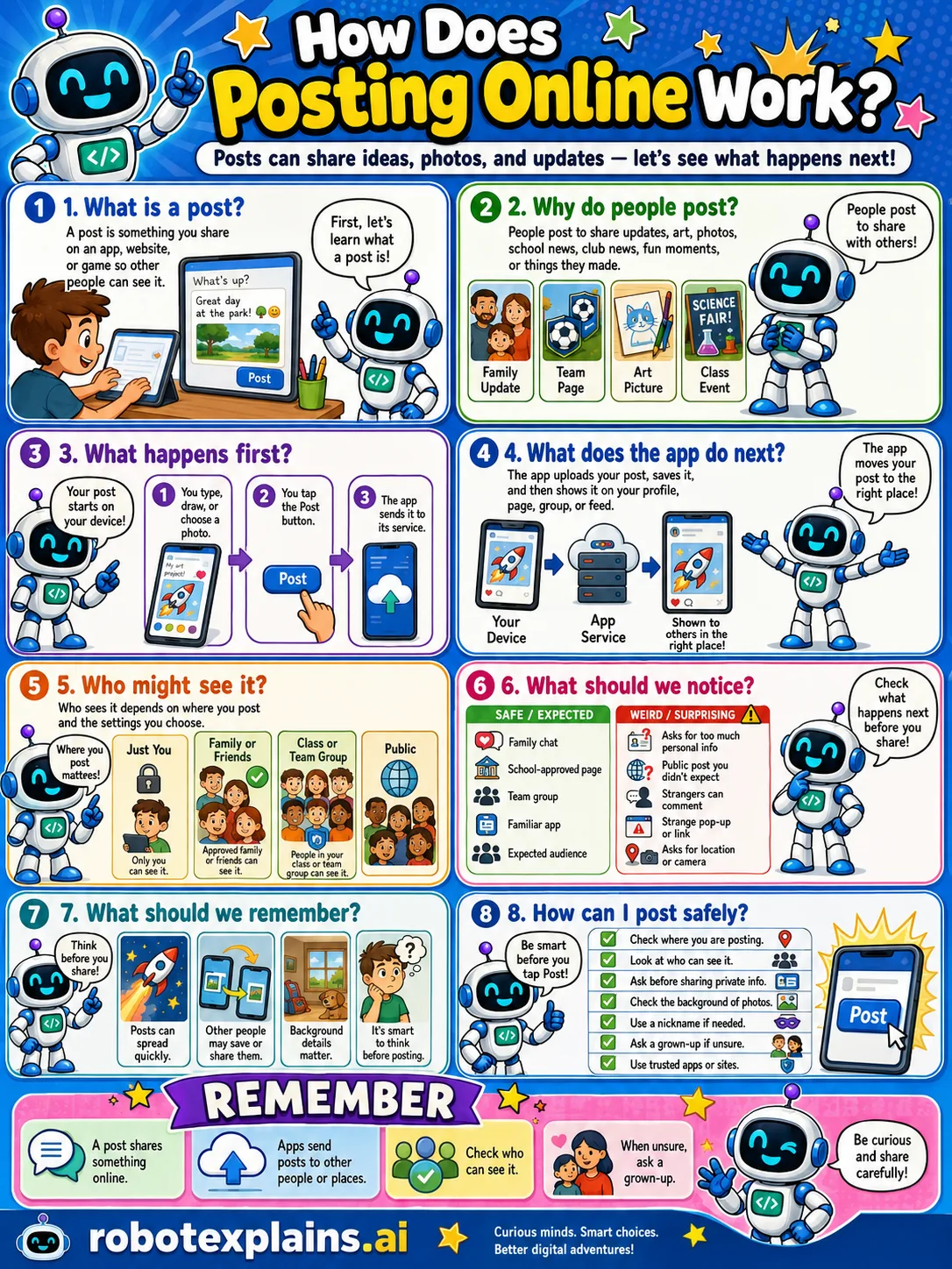 Infographic: How Does Posting Online Work? It shows a post sent to a service and shown to a chosen audience.
