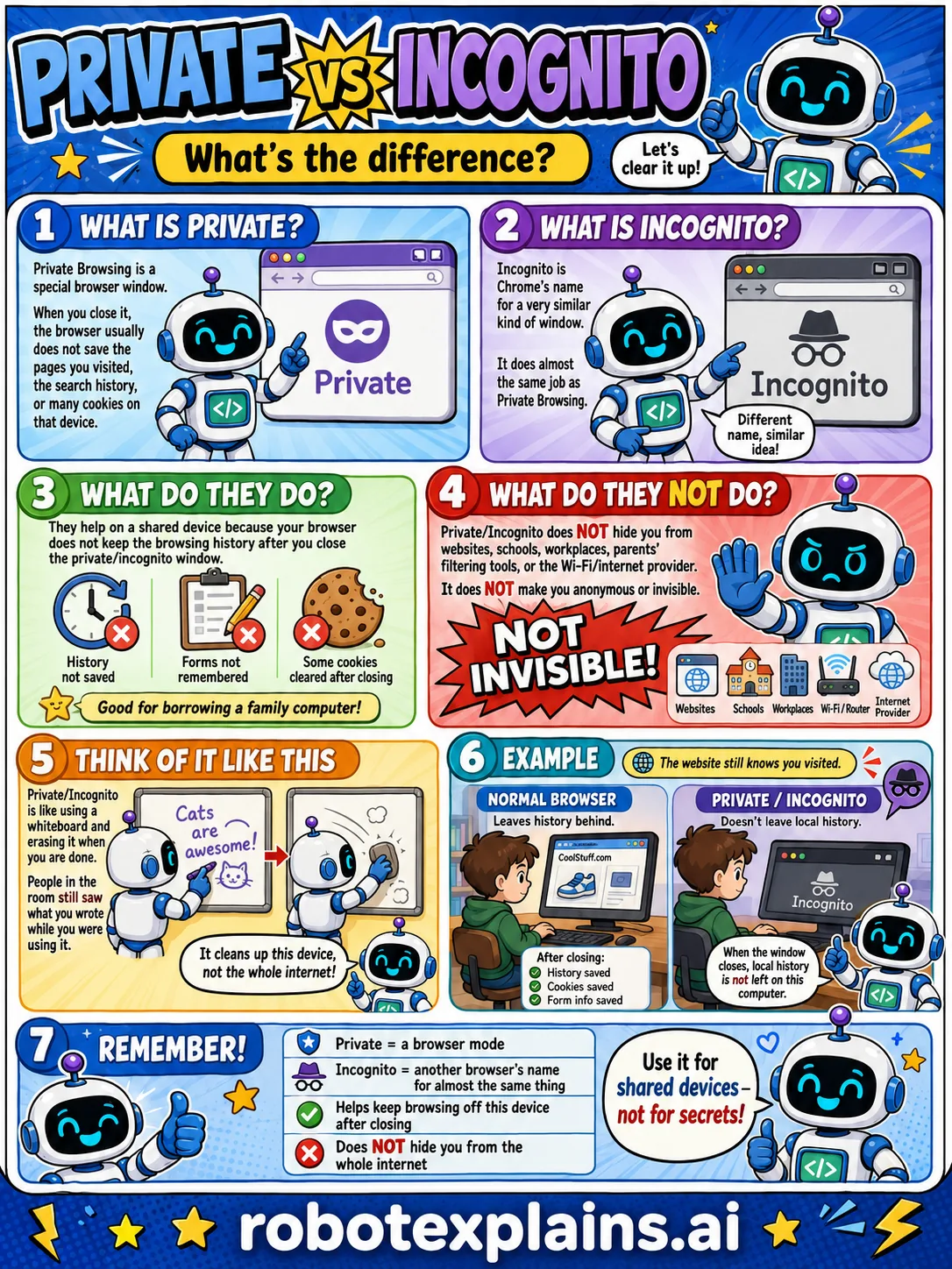Infographic: Private vs Incognito. They are nearly the same browser mode and do not make you invisible online.