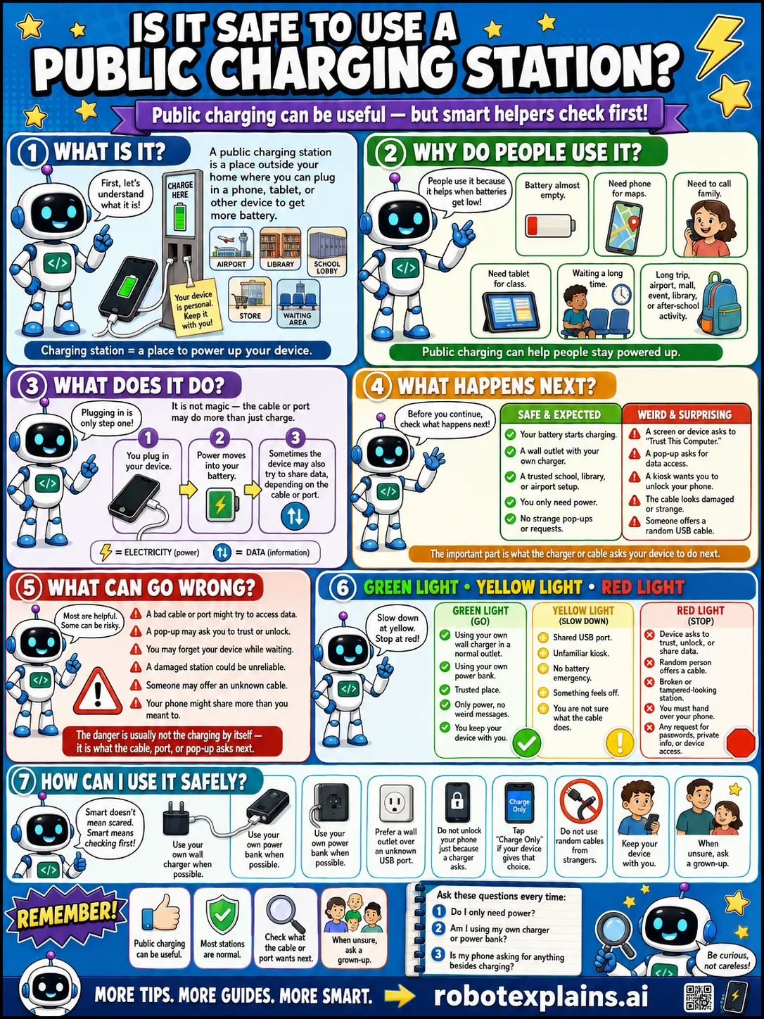 Infographic: Is It Safe to Use a Public Charging Station?. Charging safely.