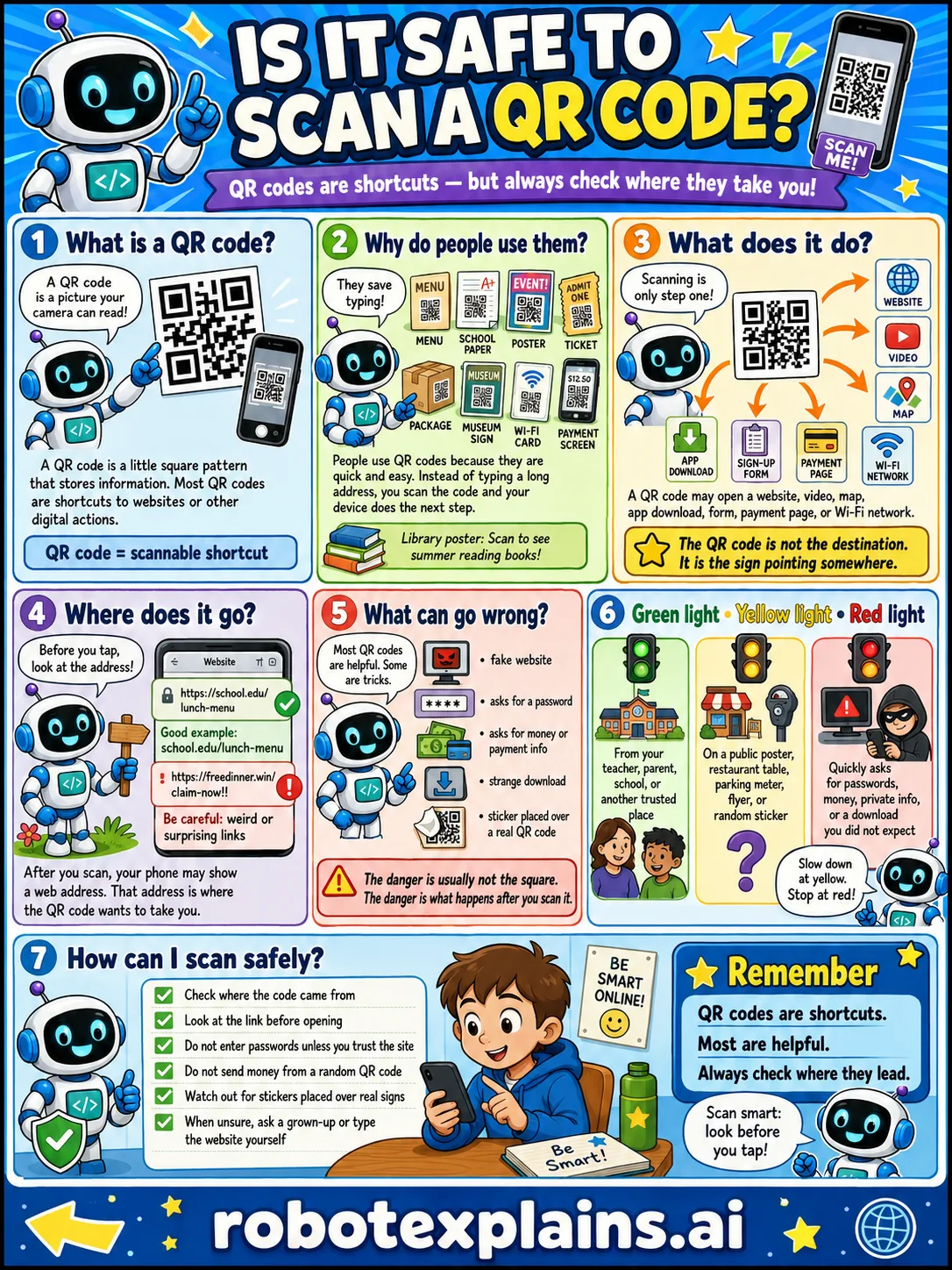 Infographic: Is It Safe to Scan QR Codes? It shows how to check where a QR code leads before trusting it.