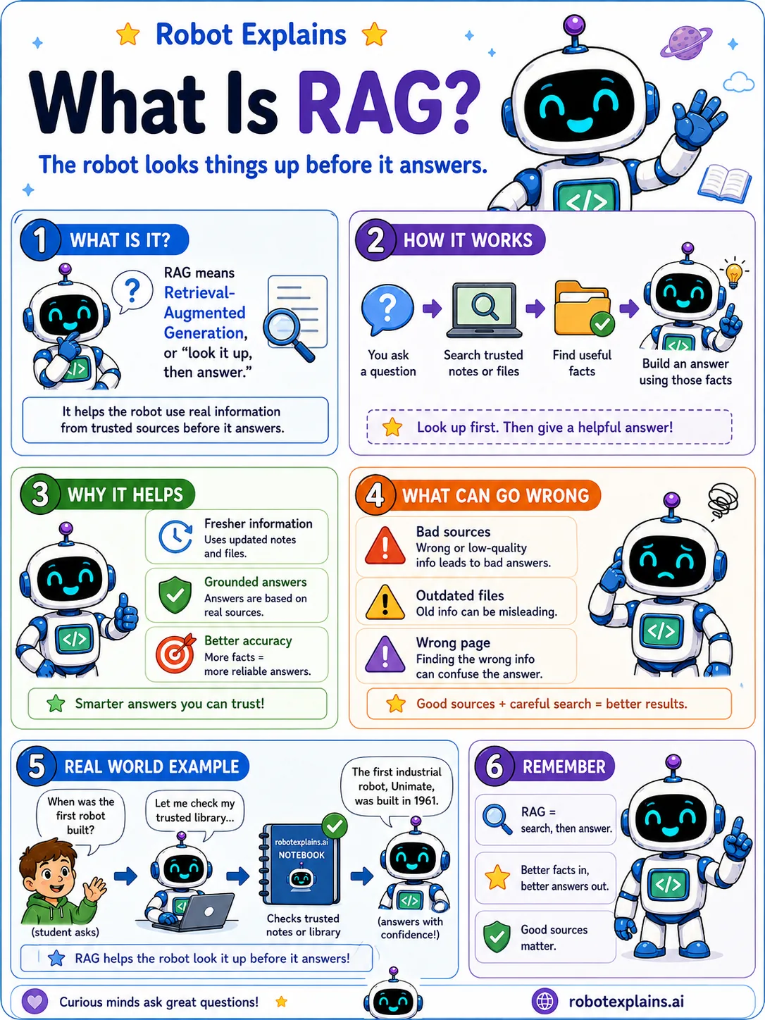 Infographic: What Is RAG? It shows an AI searching trusted notes for facts, then building an answer from them.